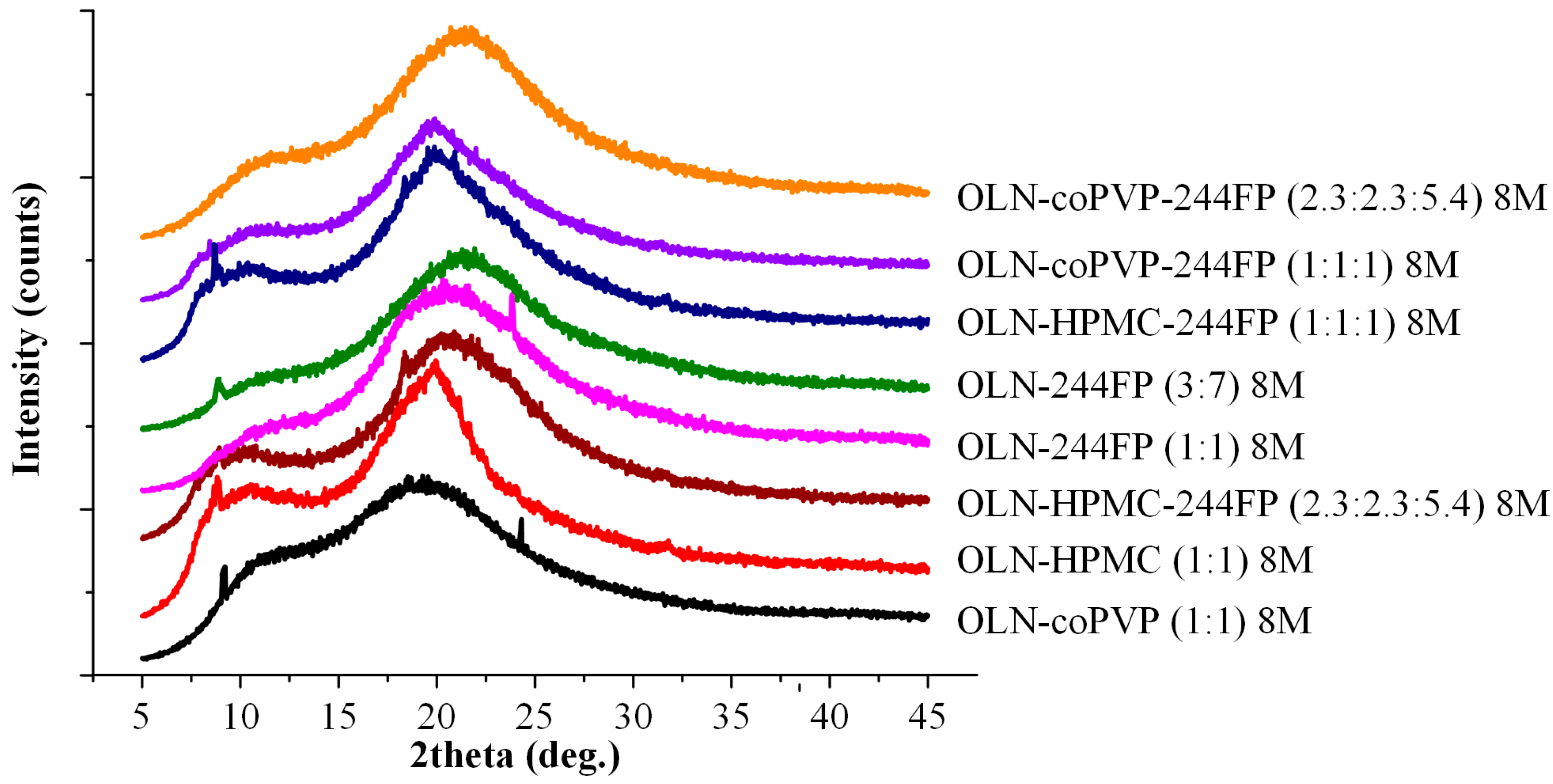 Polymers 16 00802 g008