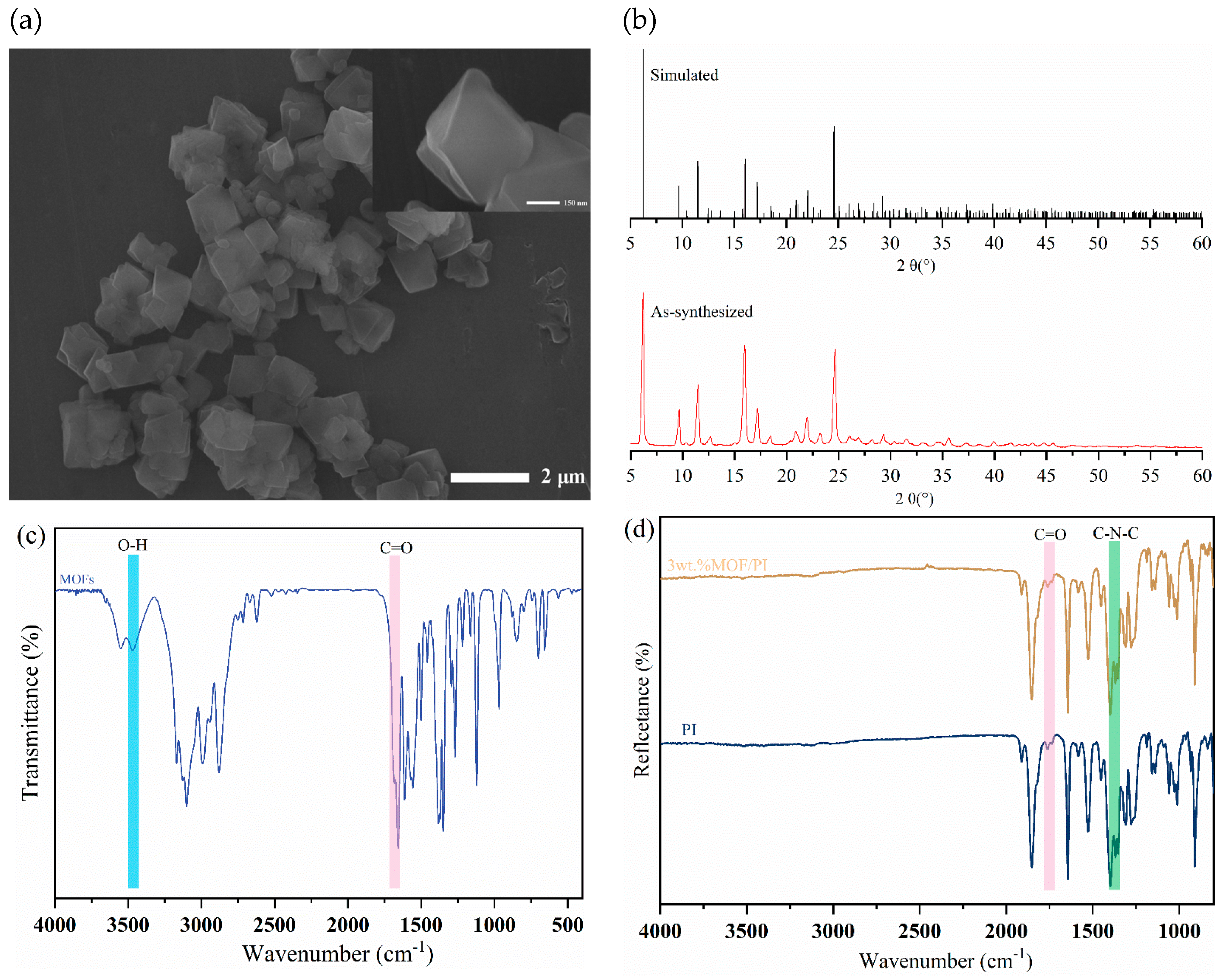 Polymers 16 00806 g001