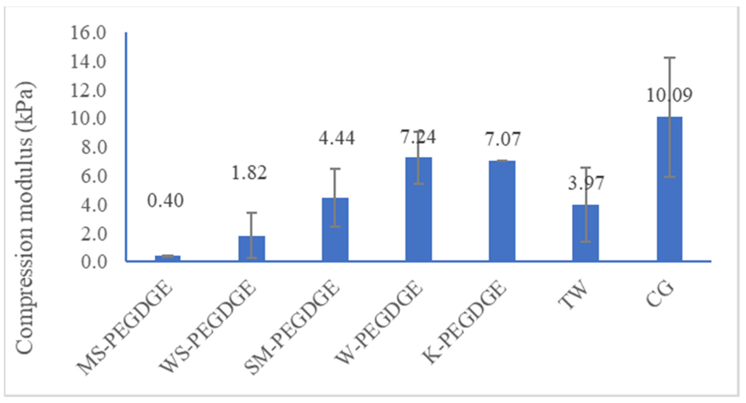 Polymers 16 00807 g007