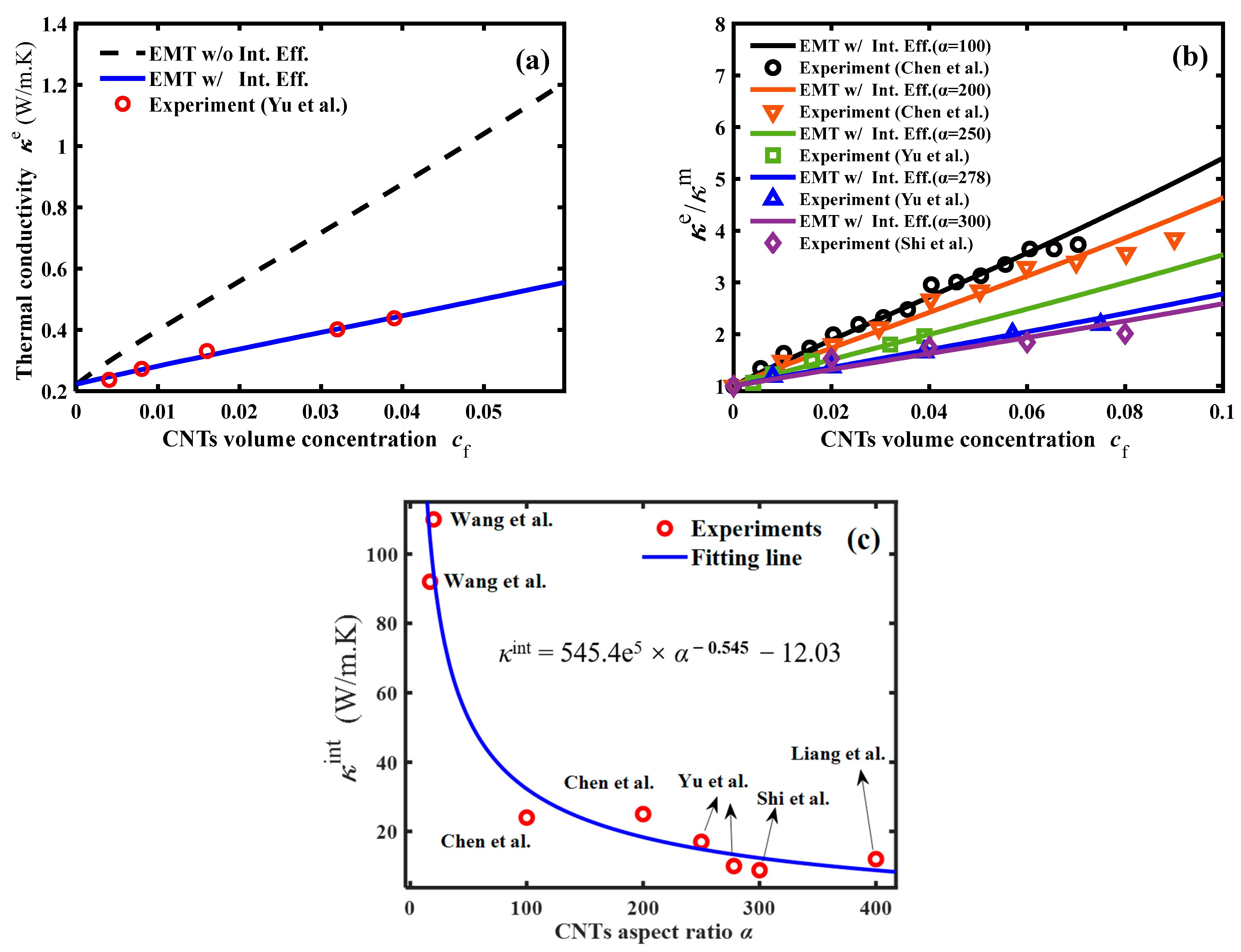 Polymers 16 00808 g003
