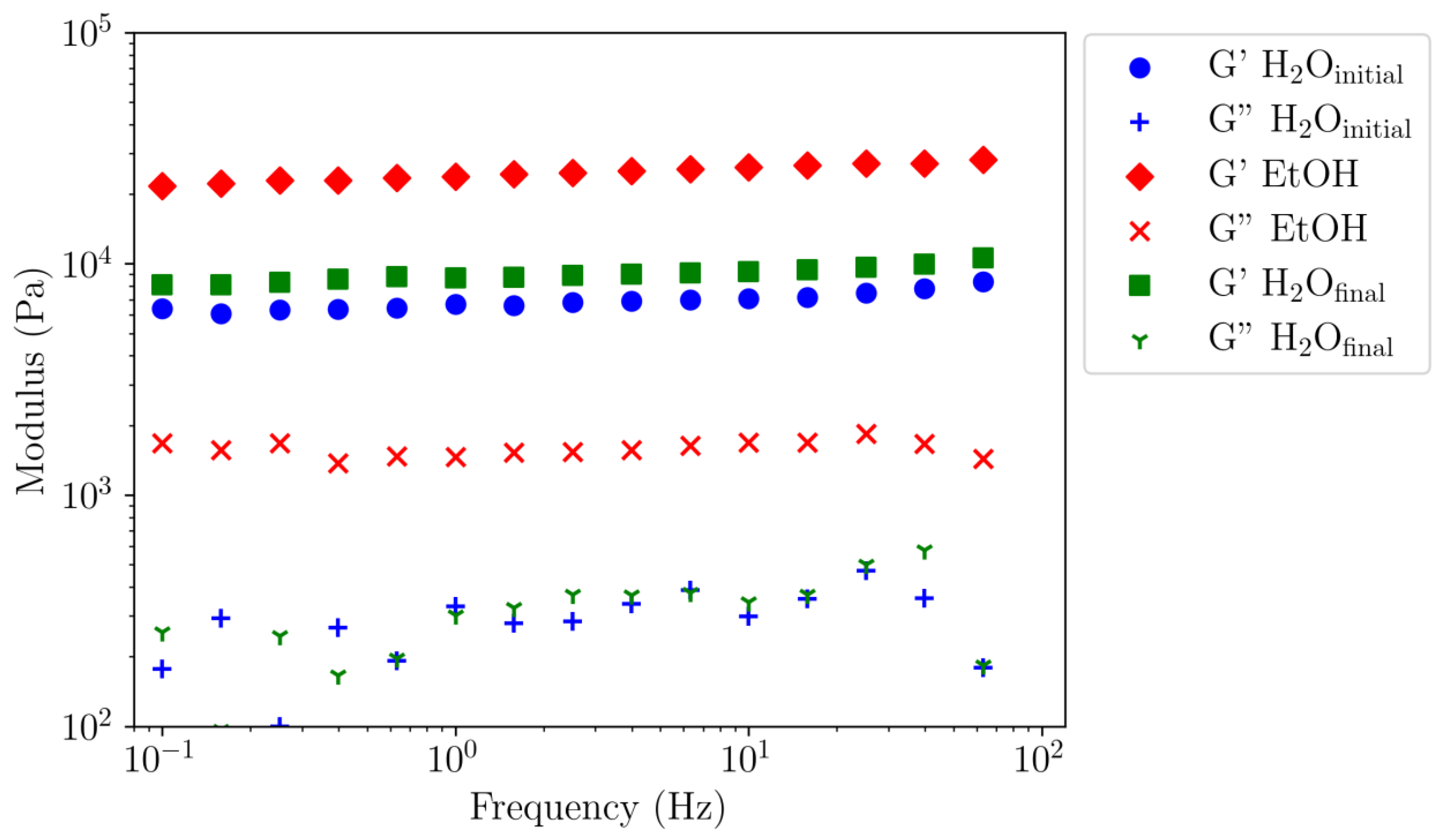 Polymers 16 00811 g006