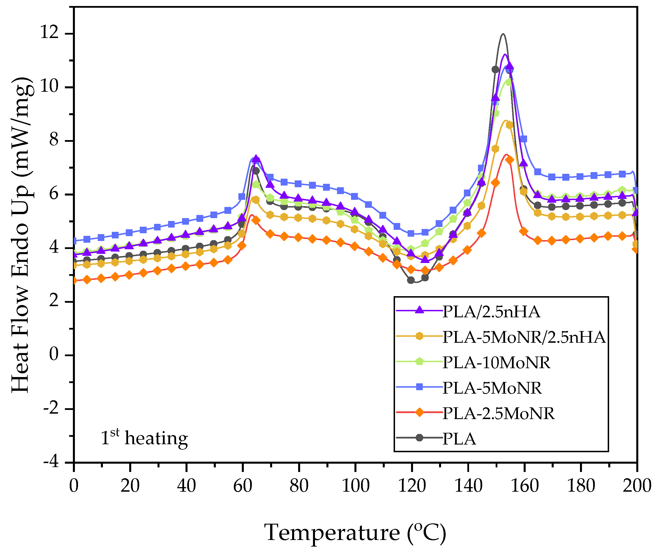 Polymers 16 00812 g007 Polymers 16 00812 g007