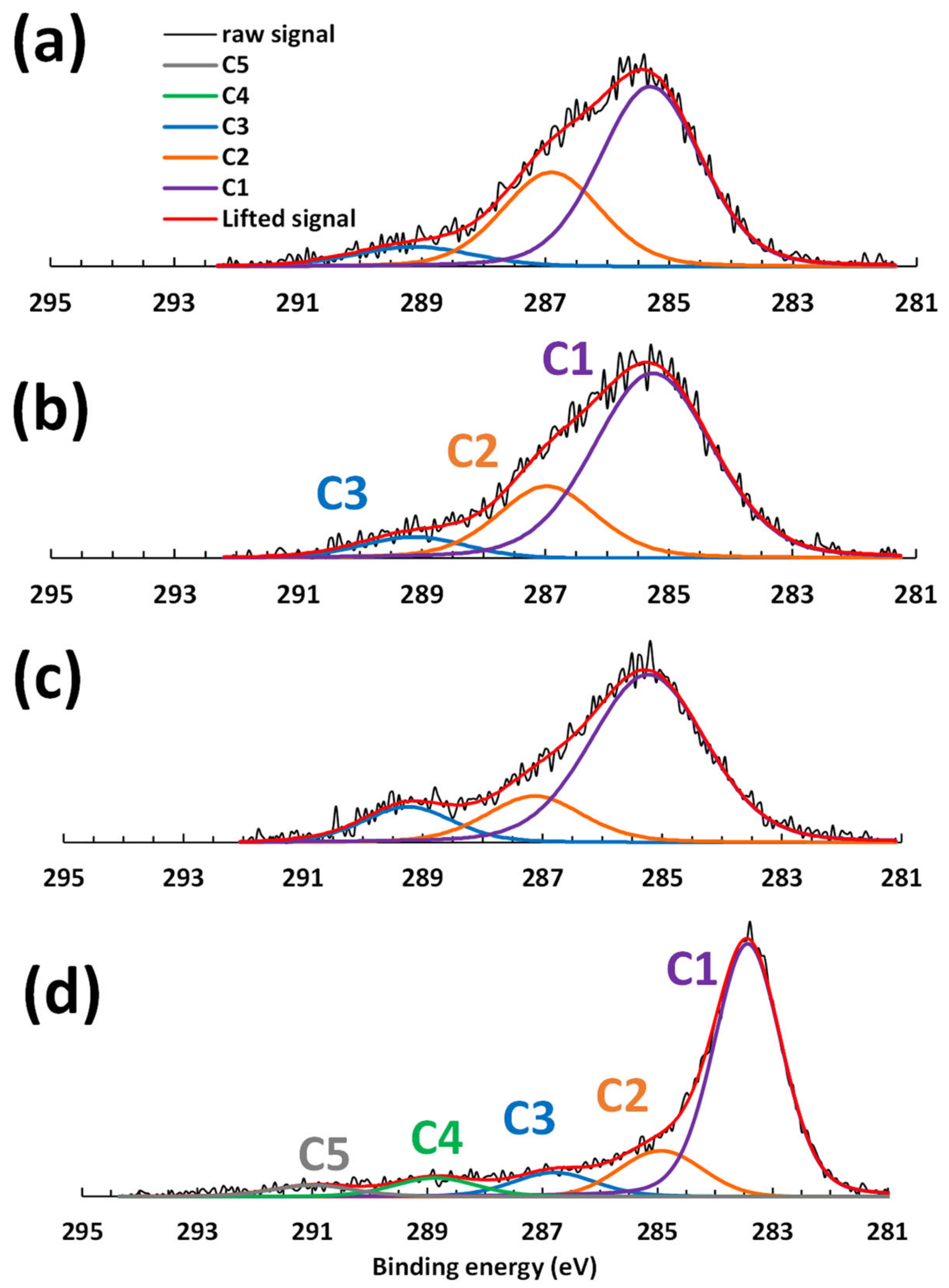 Polymers 16 00814 g004