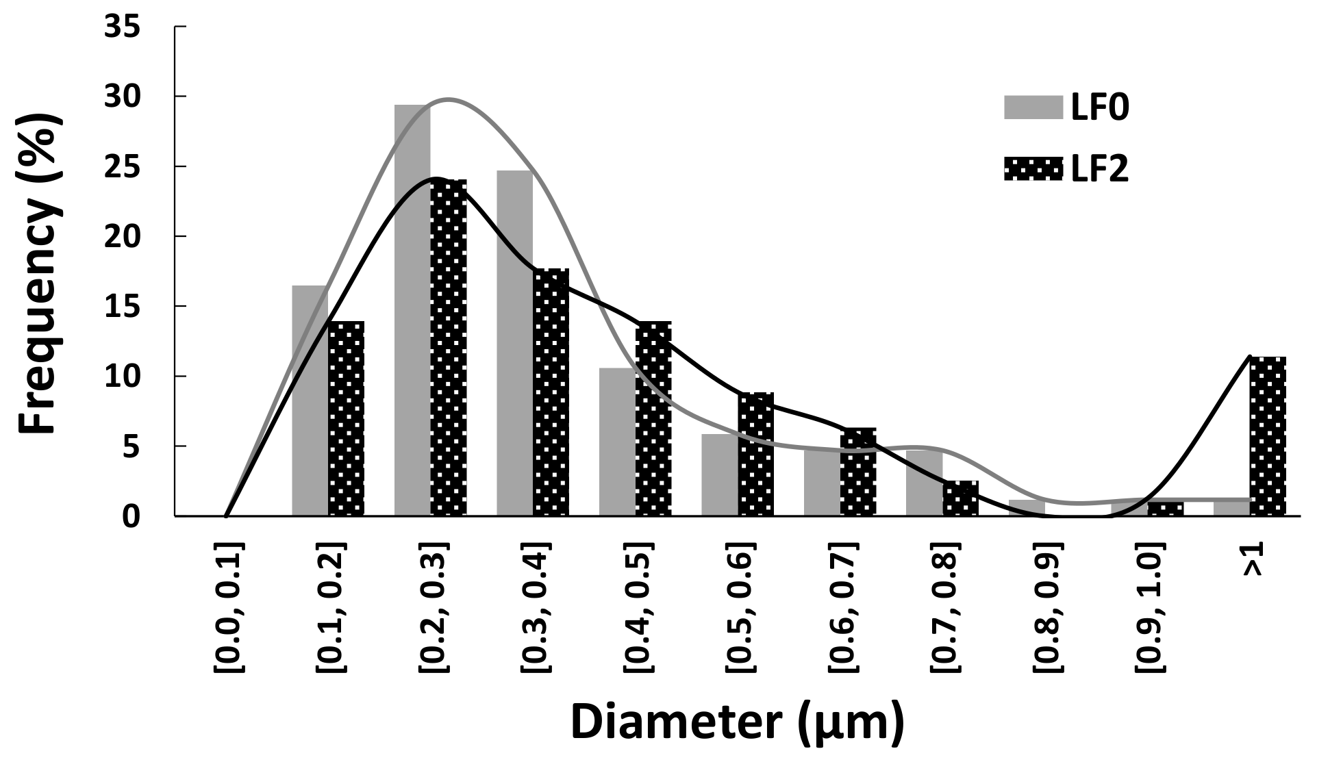 Polymers 16 00814 g006
