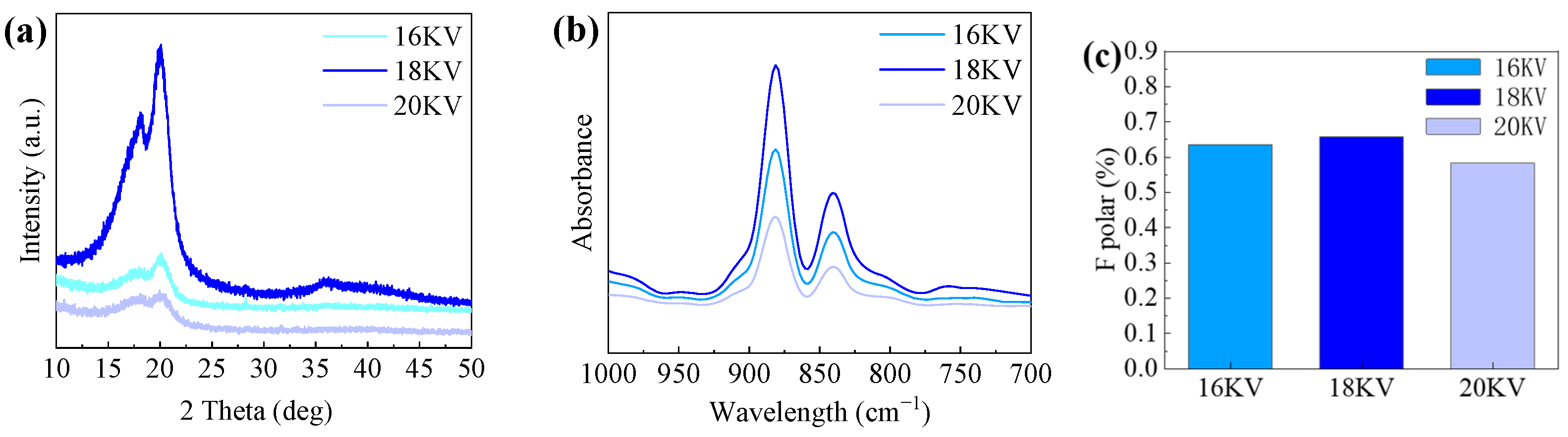 Polymers 16 00816 g006