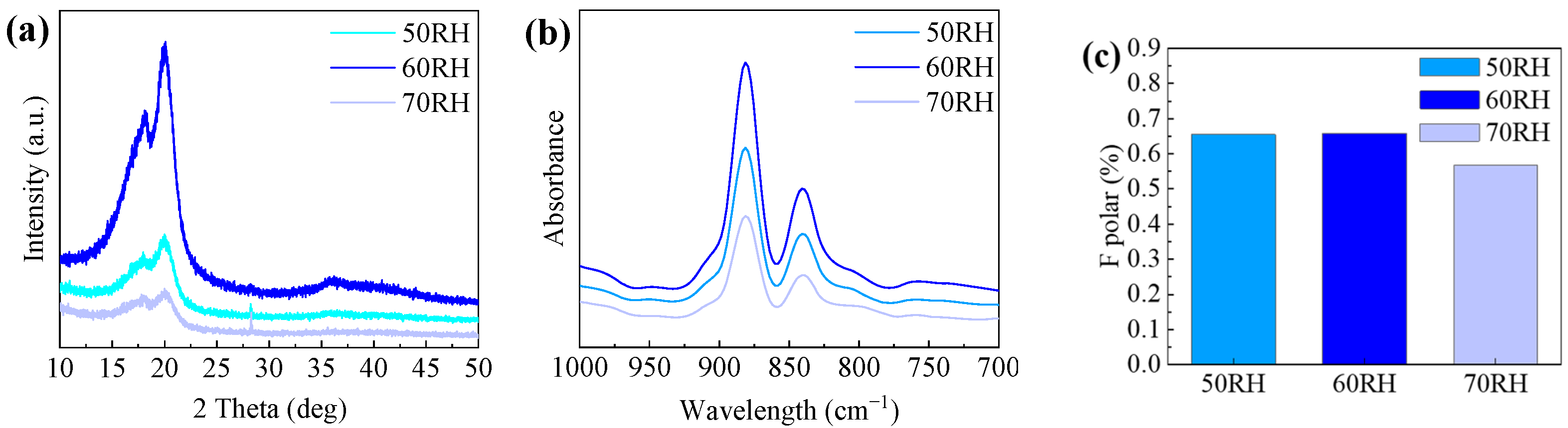 Polymers 16 00816 g009