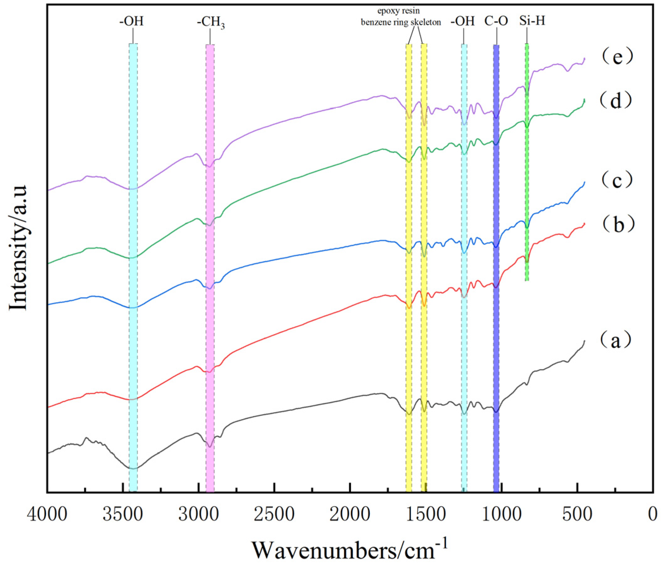 Polymers 16 00819 g002