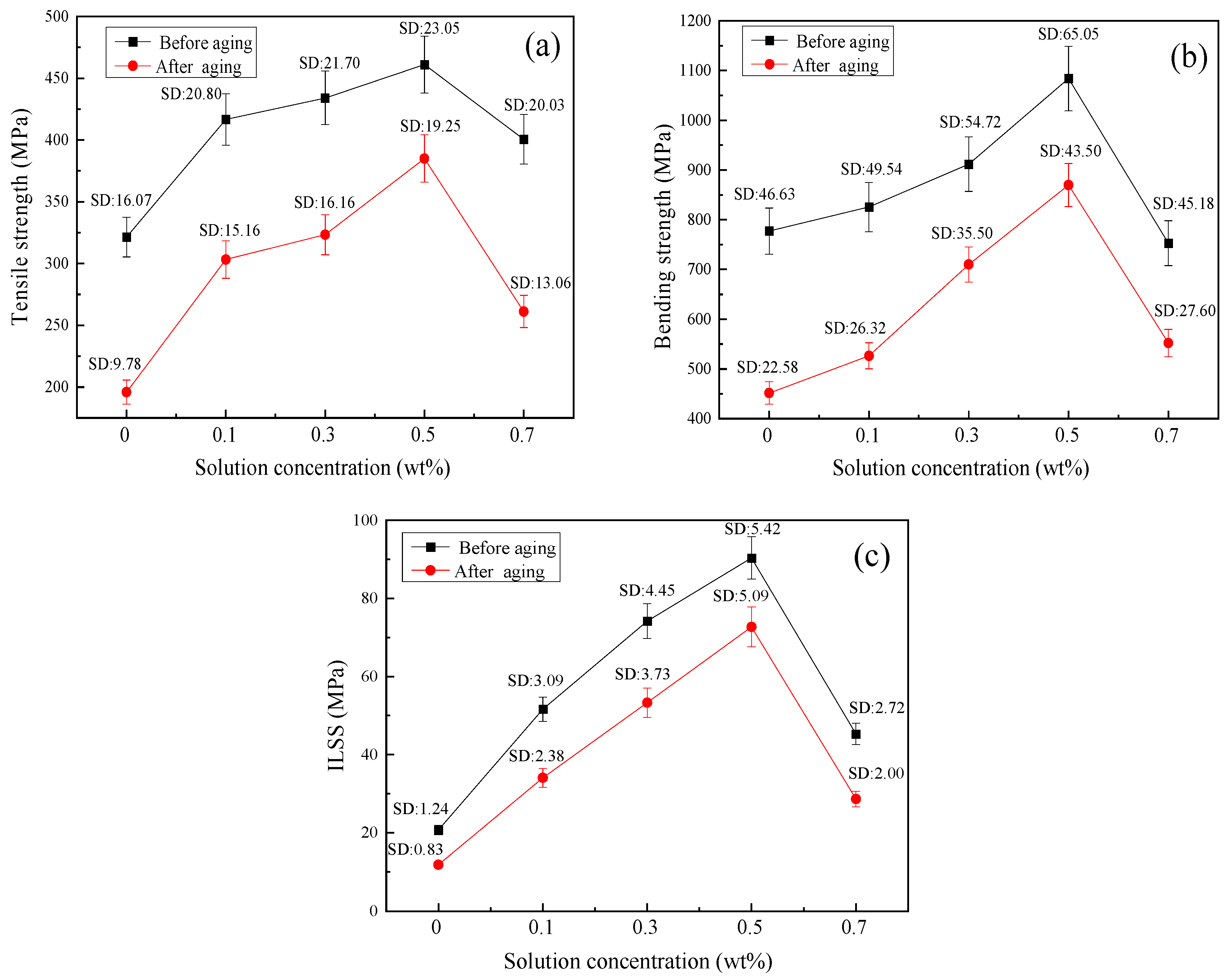 Polymers 16 00819 g003