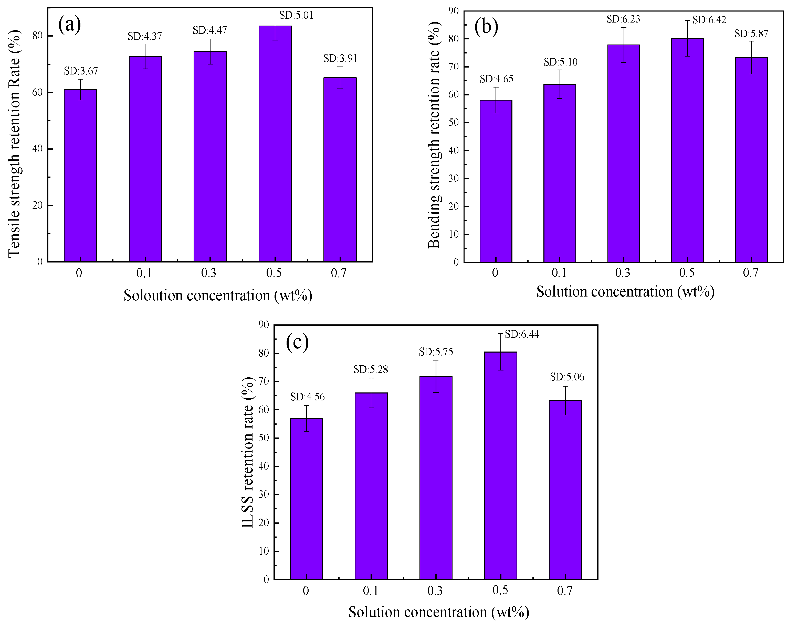 Polymers 16 00819 g004
