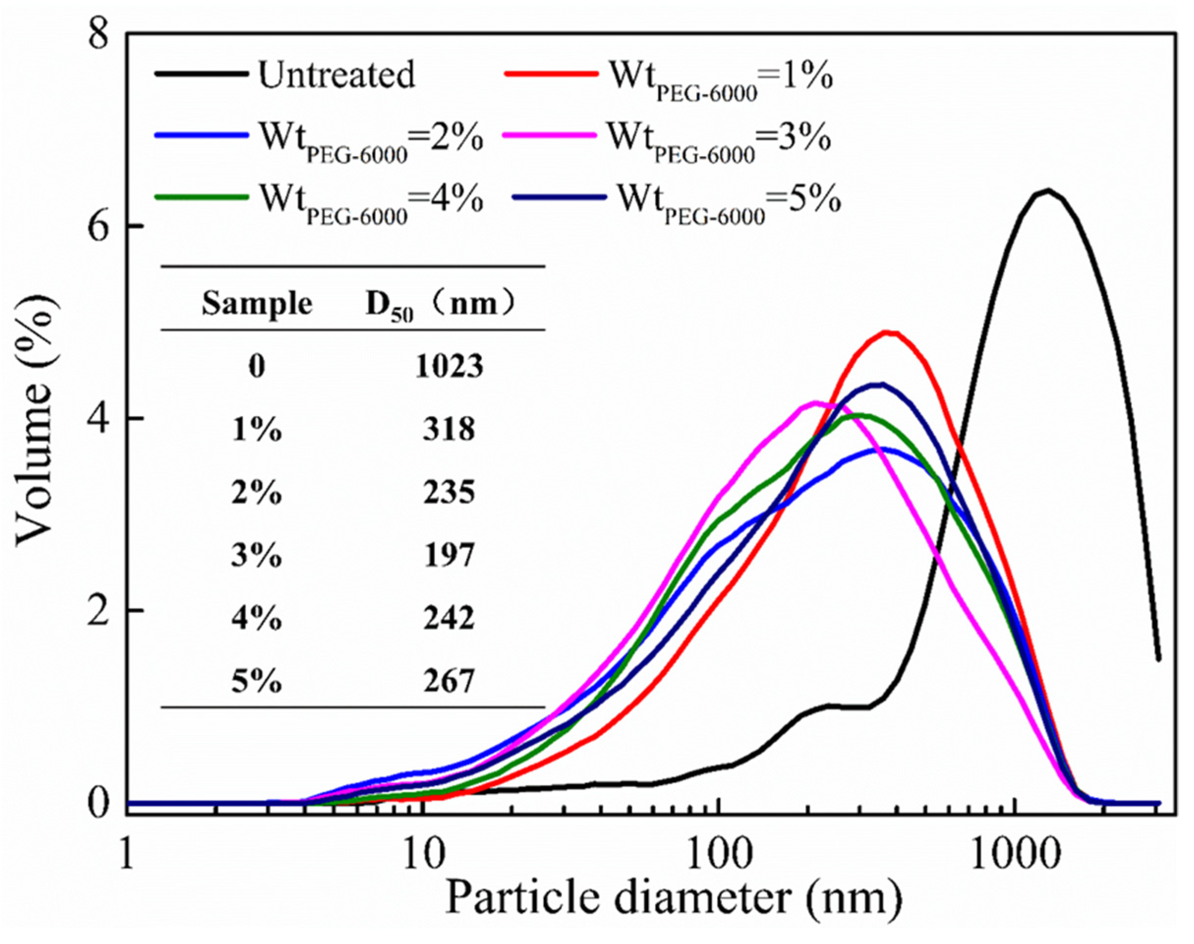 Polymers 16 00822 g002