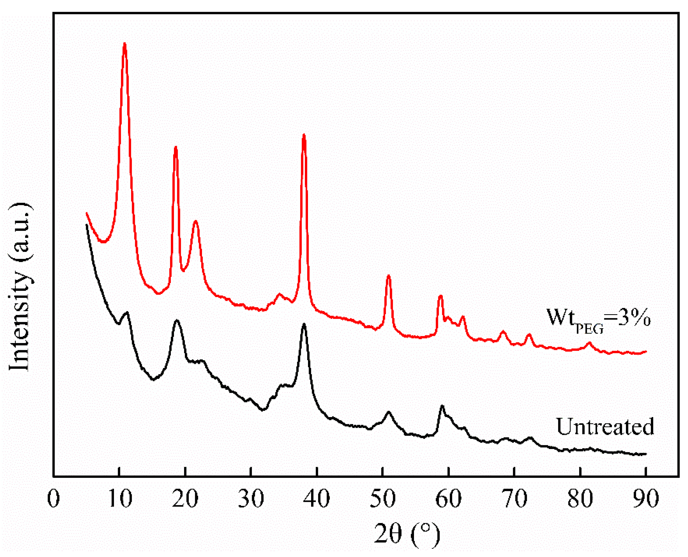 Polymers 16 00822 g003