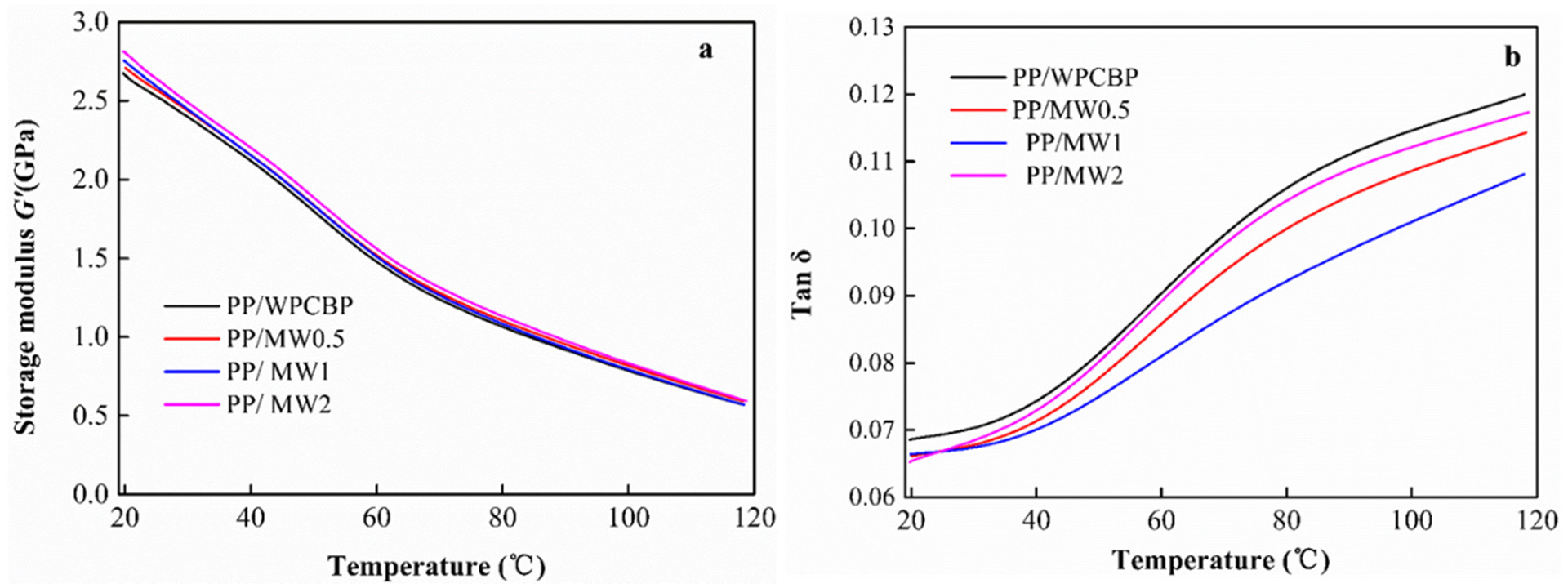 Polymers 16 00822 g012