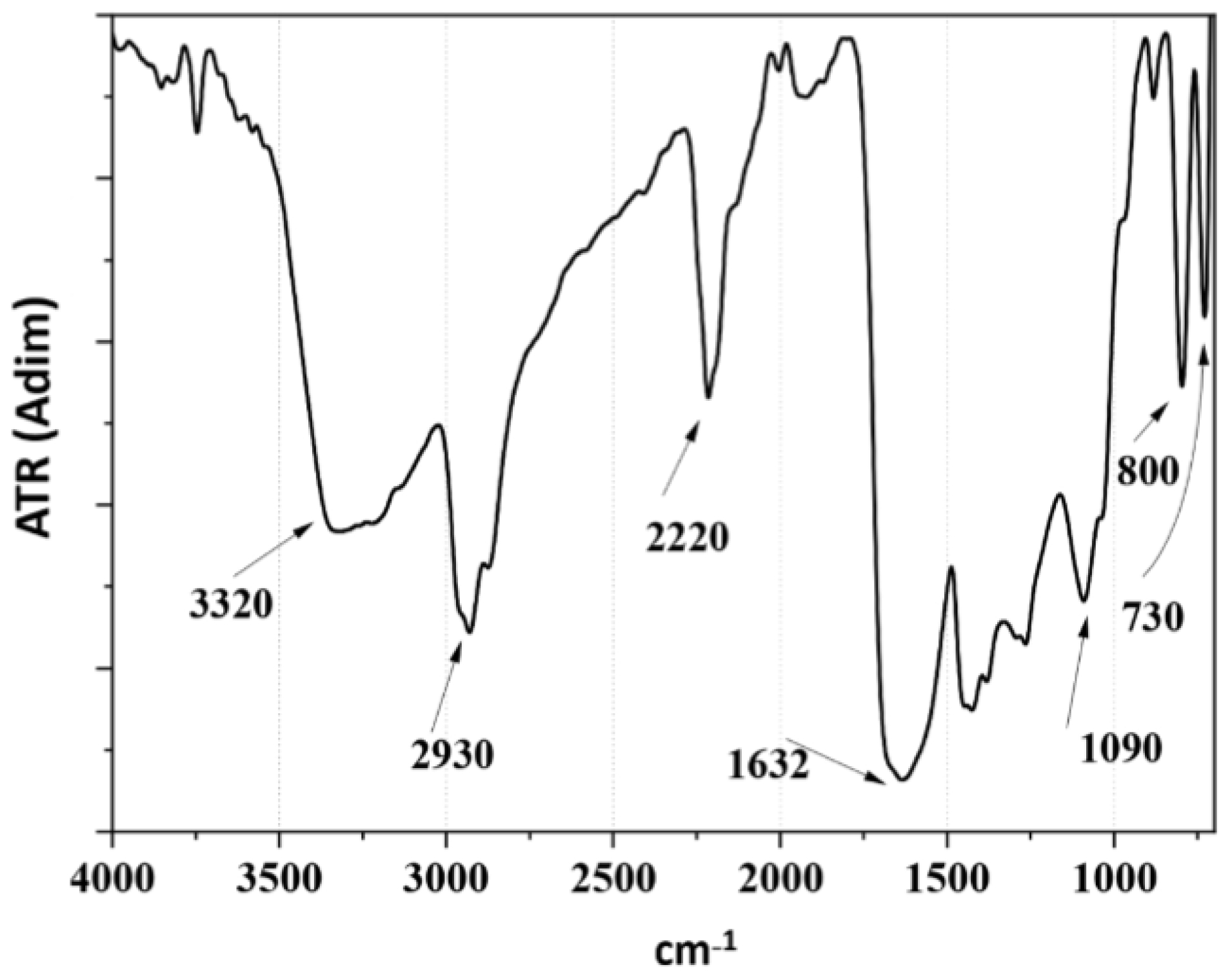 Polymers 16 00823 g004