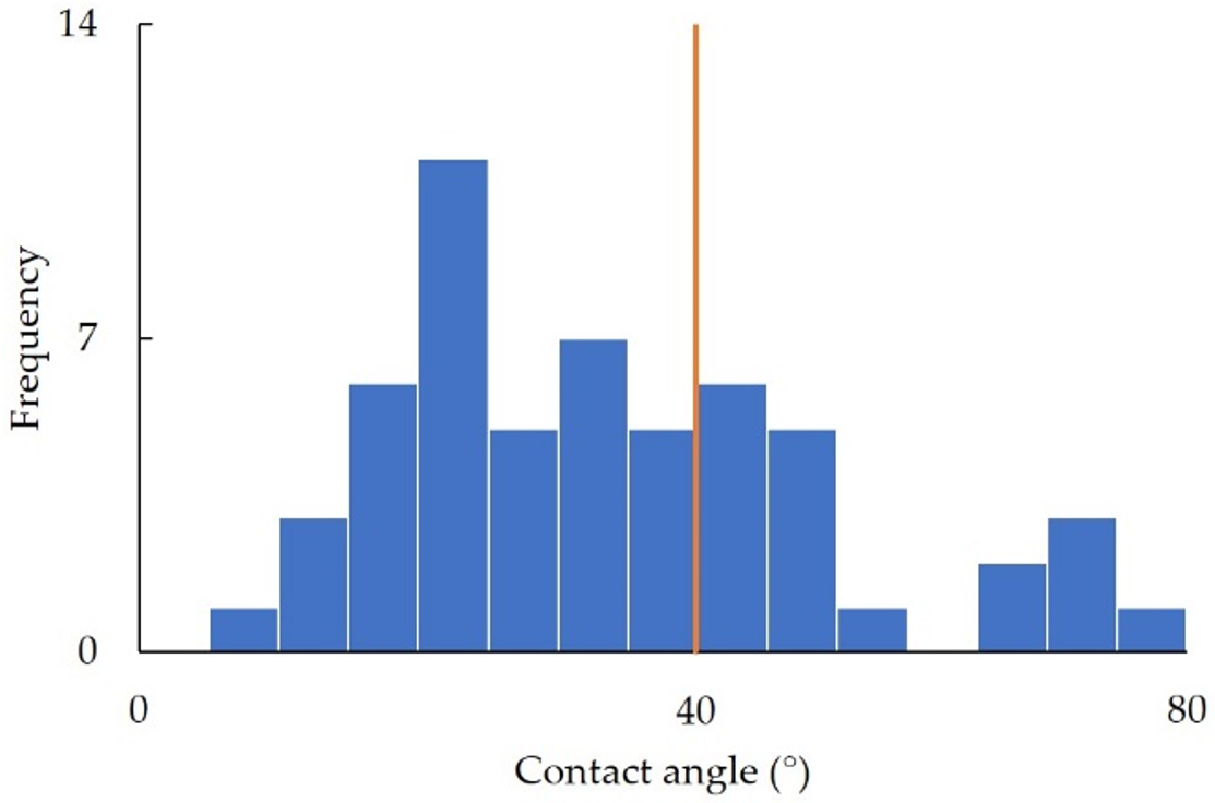 Polymers 16 00824 g003
