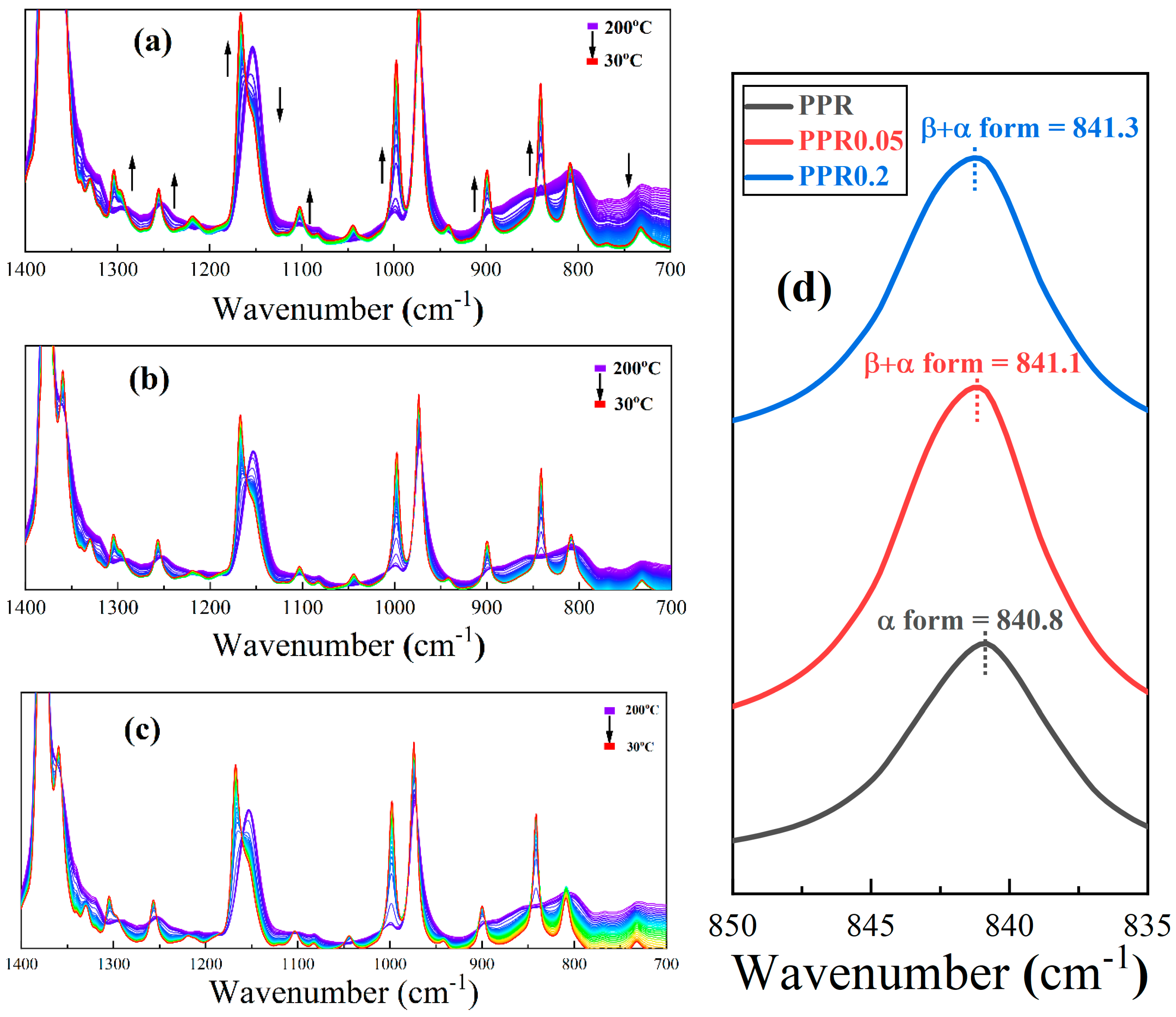 Polymers 16 00827 g008
