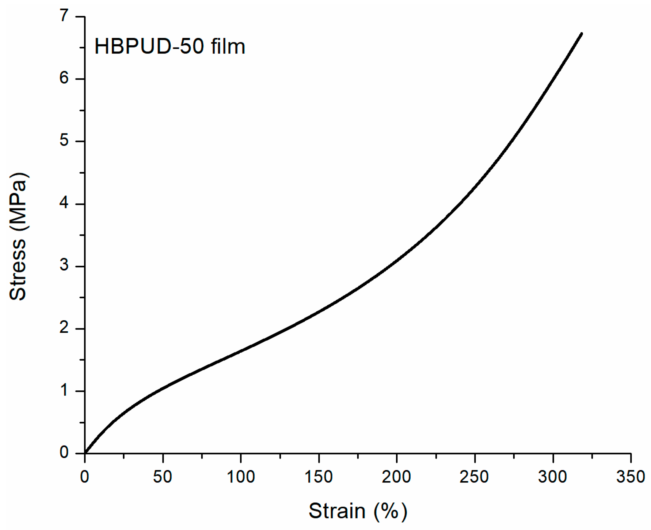 Polymers 16 00828 g007