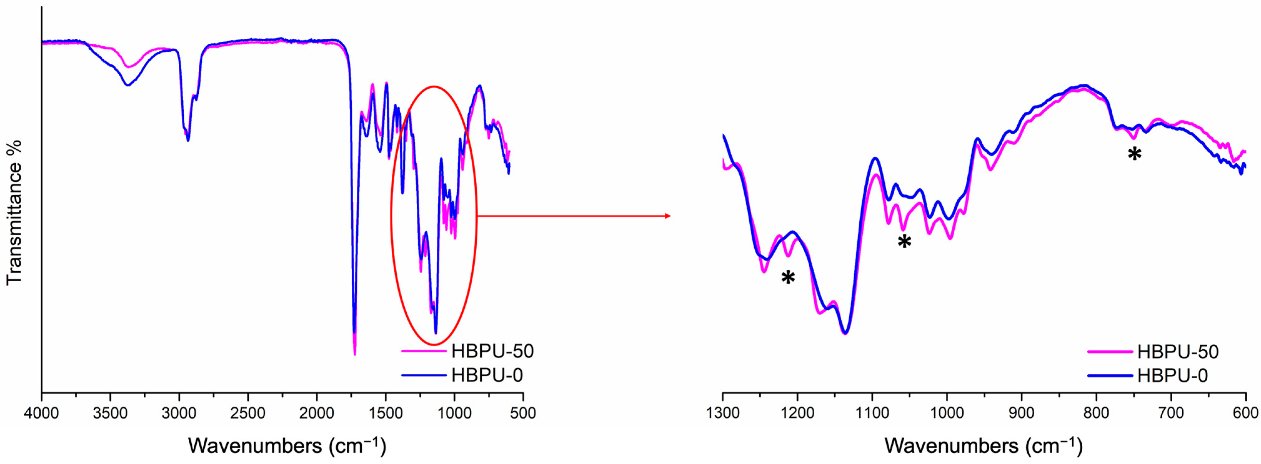 Polymers 16 00828 g008