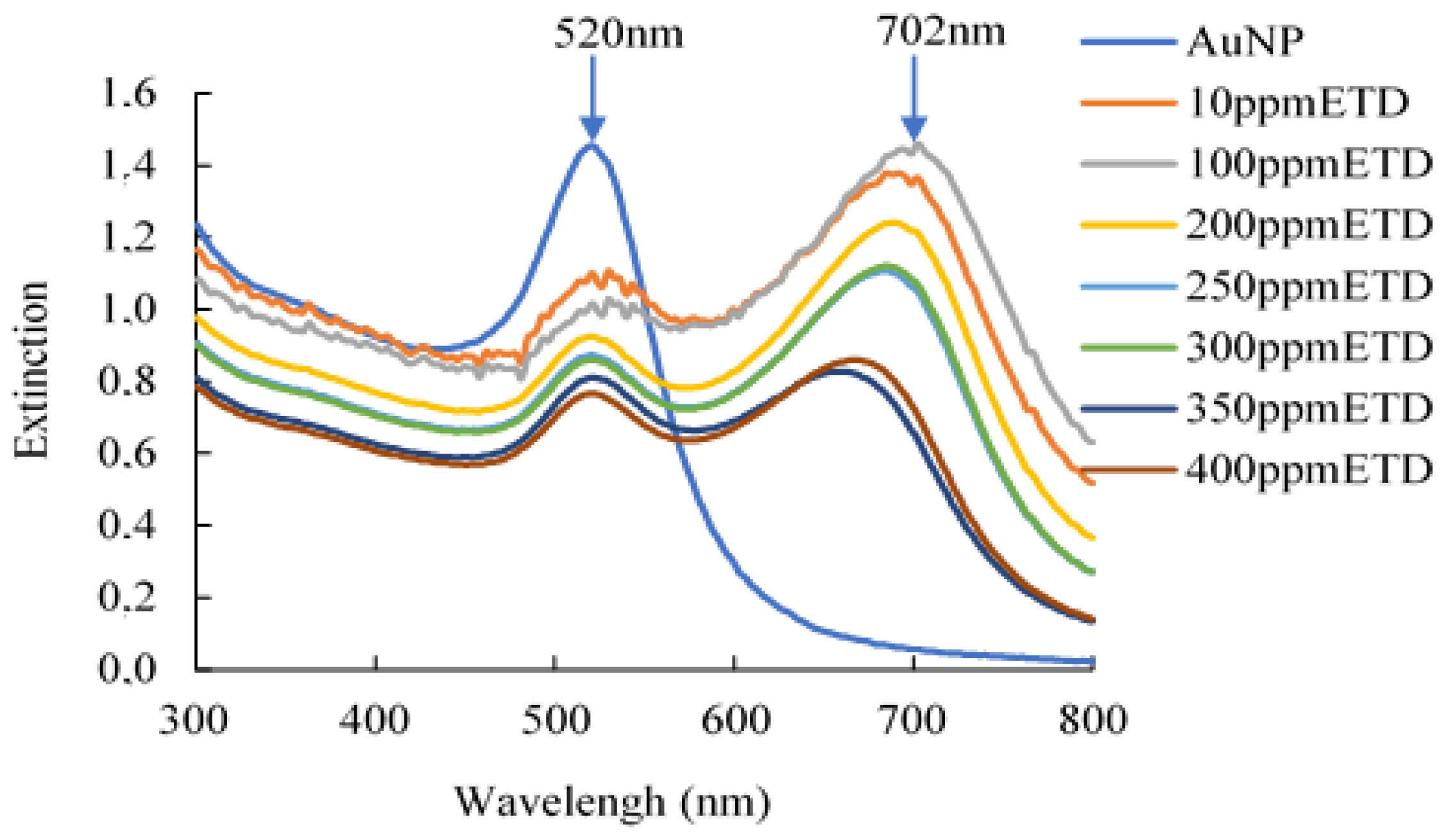 Polymers 16 00829 g002