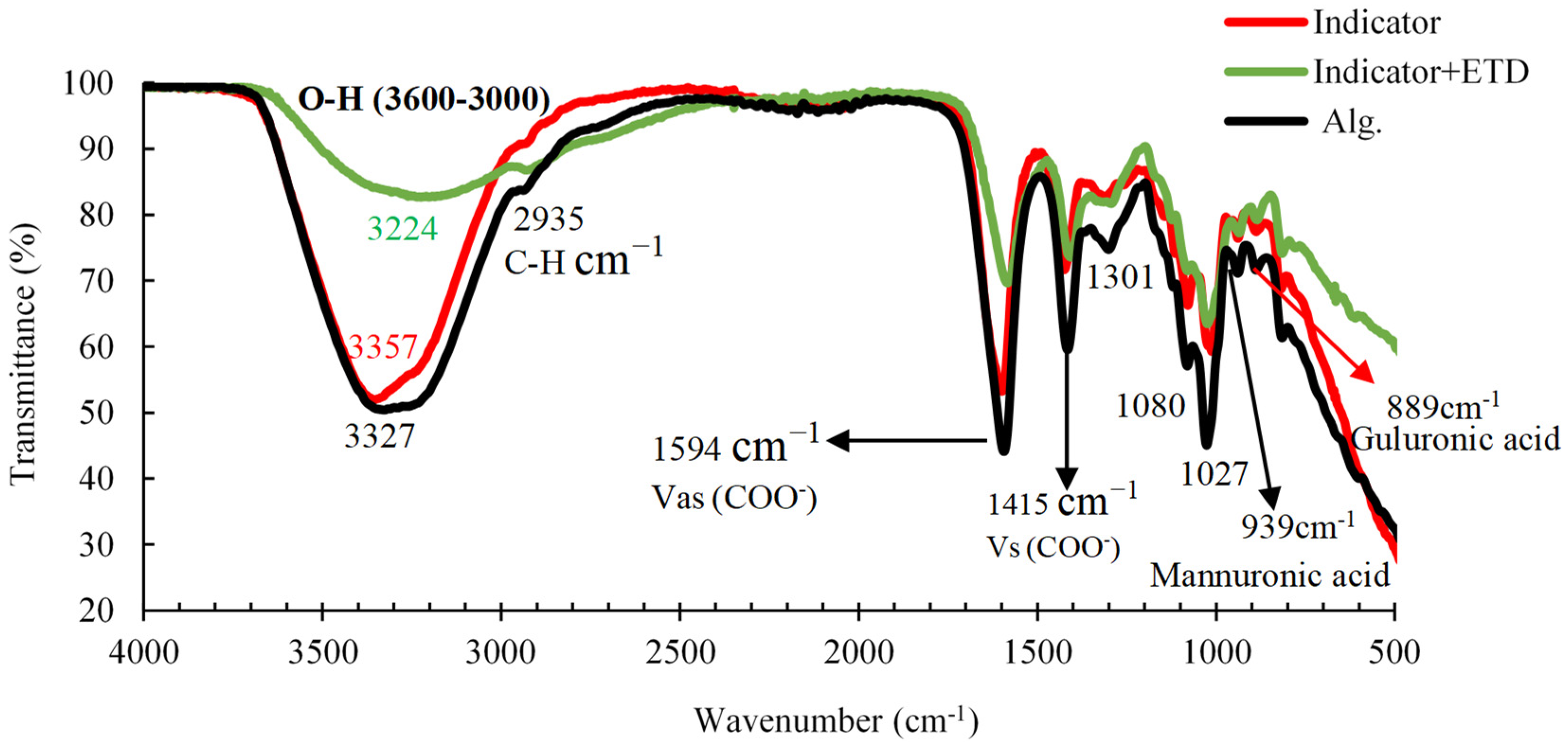Polymers 16 00829 g010