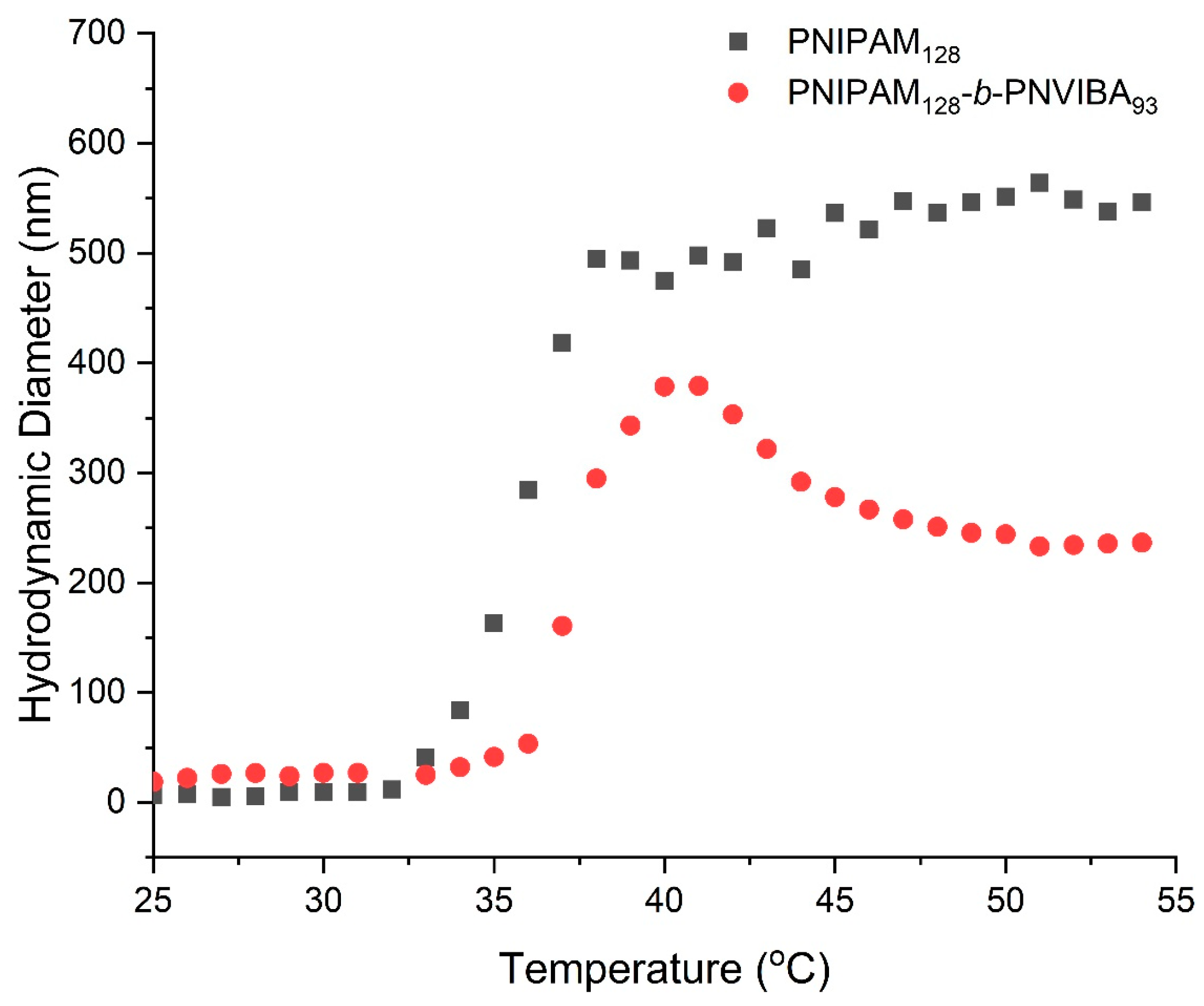 Polymers 16 00830 g004