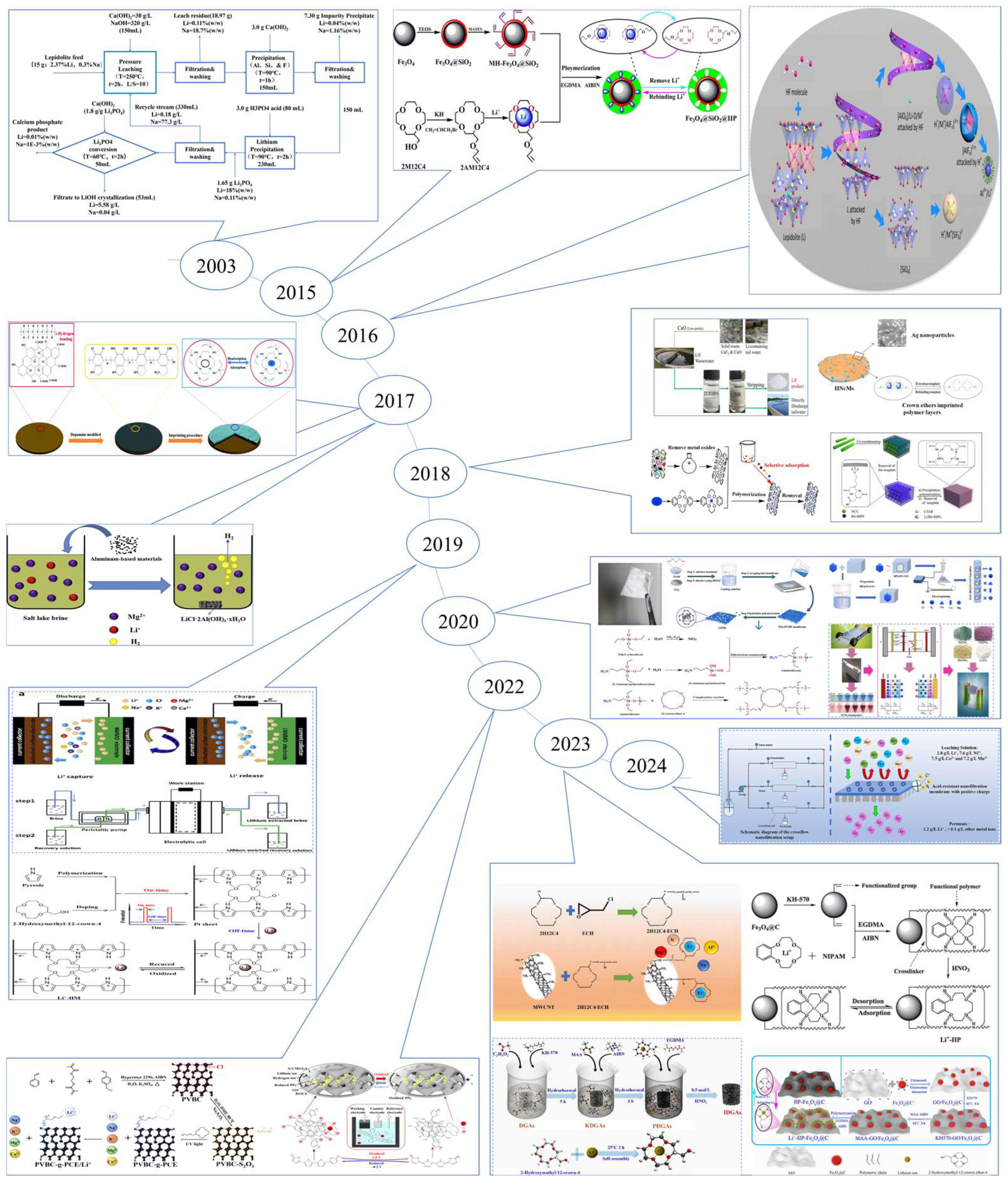 Polymers 16 00833 g001