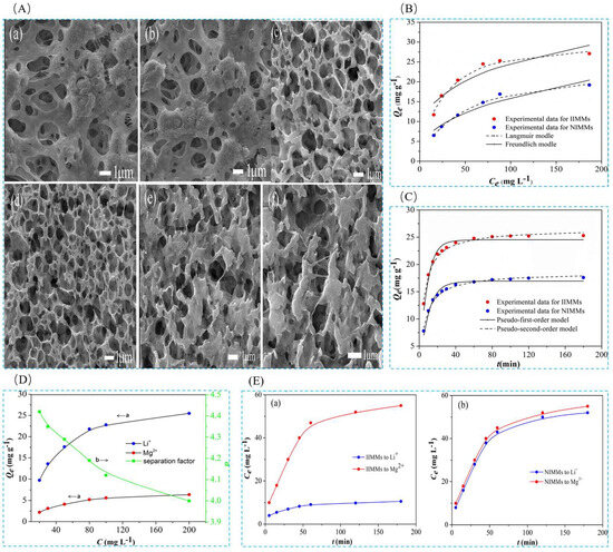 Progress and Prospect of Ion Imprinting Technology in Targeted 