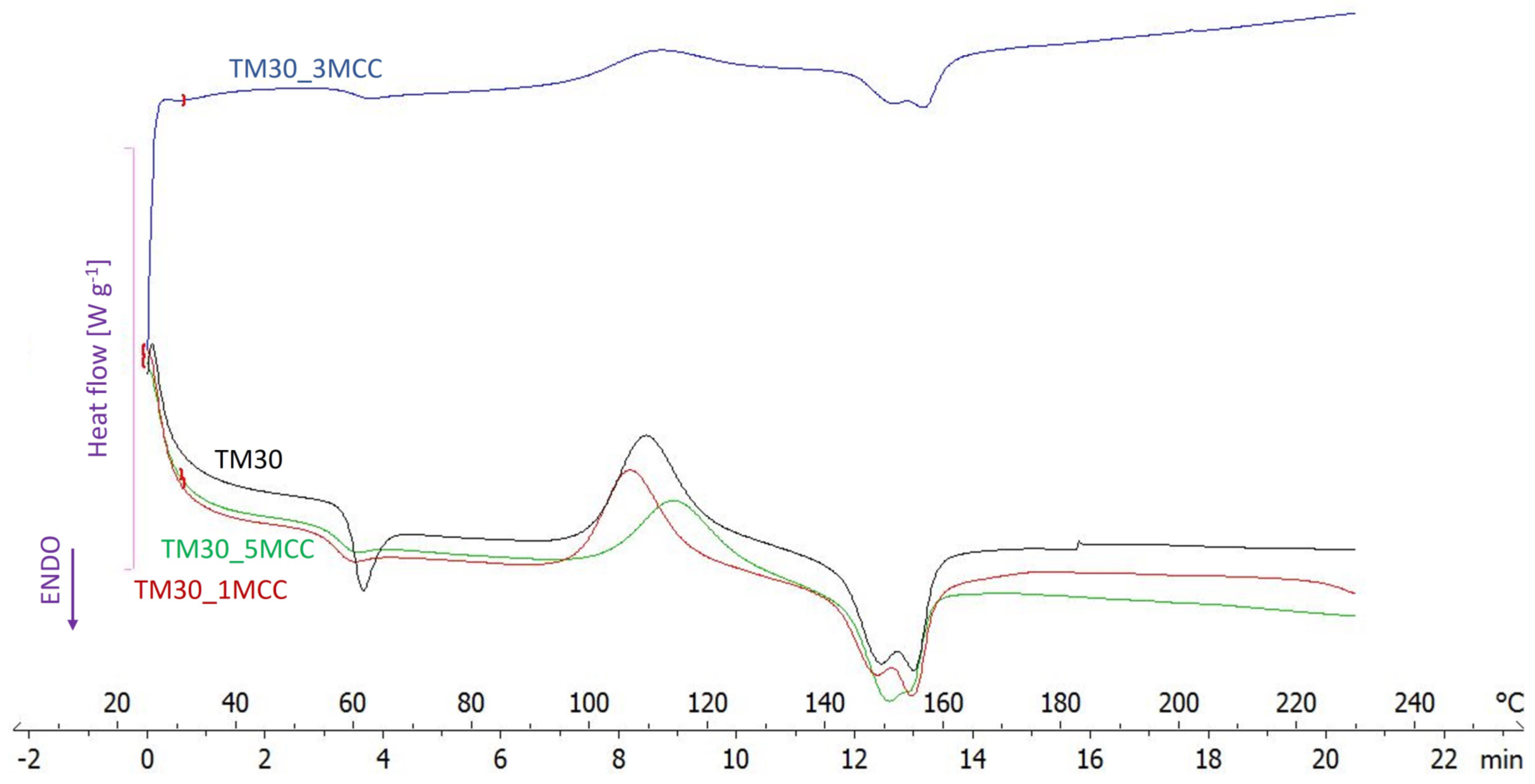Polymers 16 00836 g002 Polymers 16 00836 g002