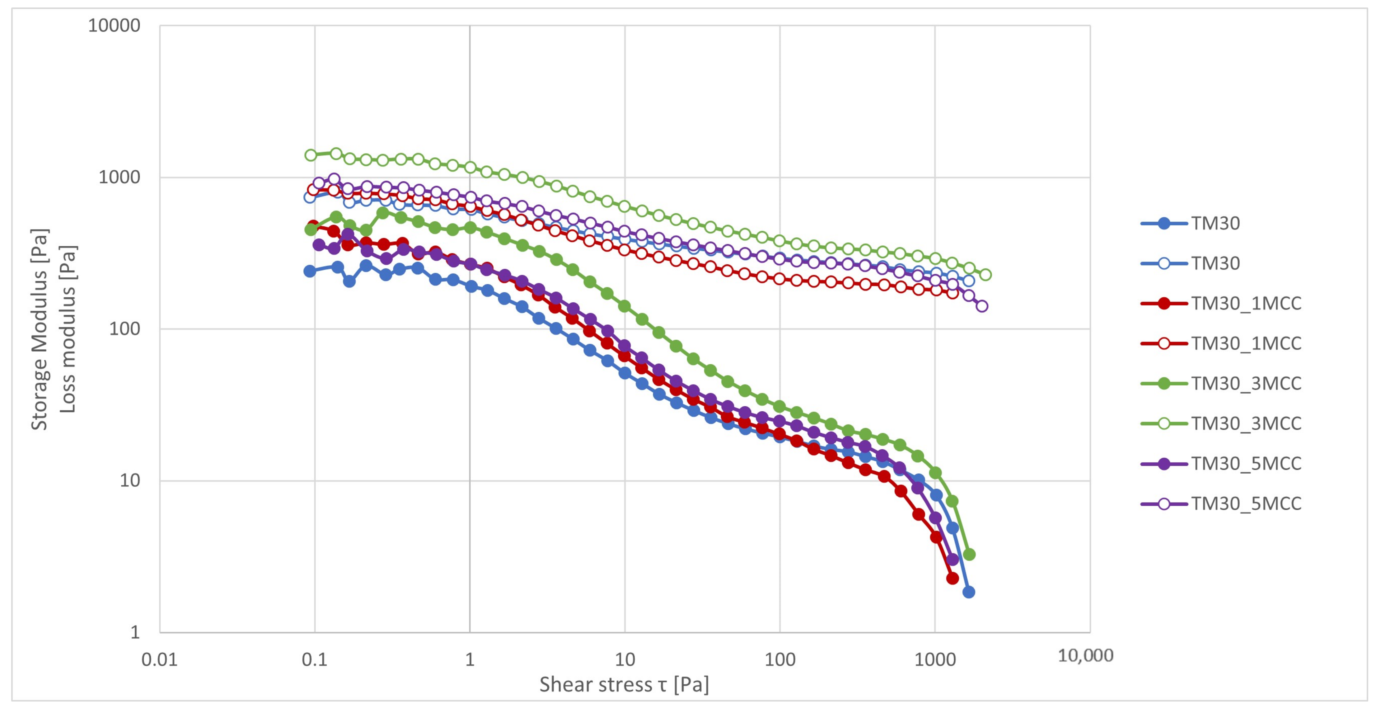 Polymers 16 00836 g005 Polymers 16 00836 g005