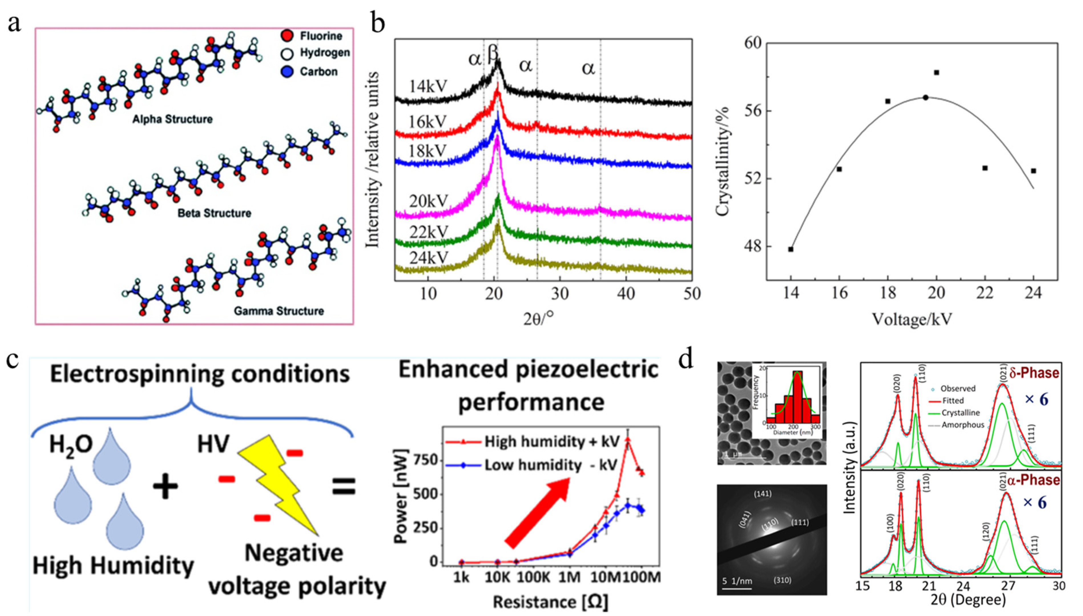 Polymers 16 00839 g002