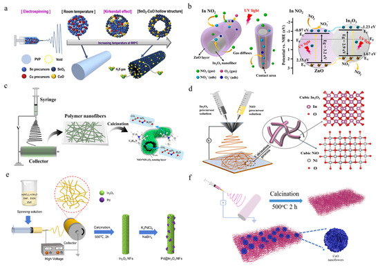 ジュン Unveiling the Promoting Effects of Zr and the Hydrothermal