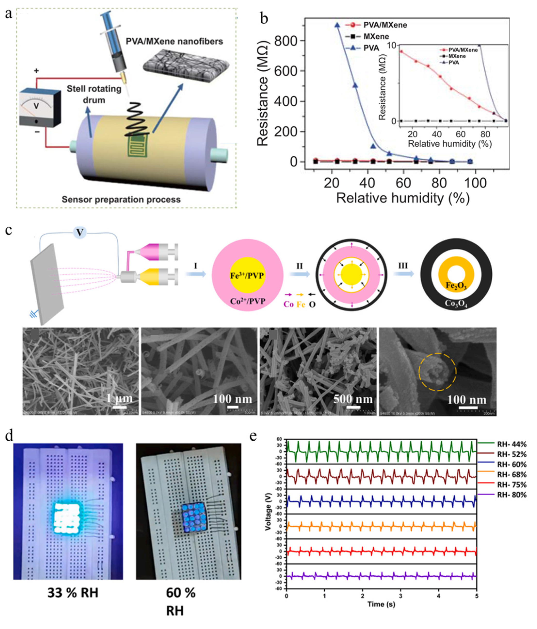 Polymers 16 00839 g006