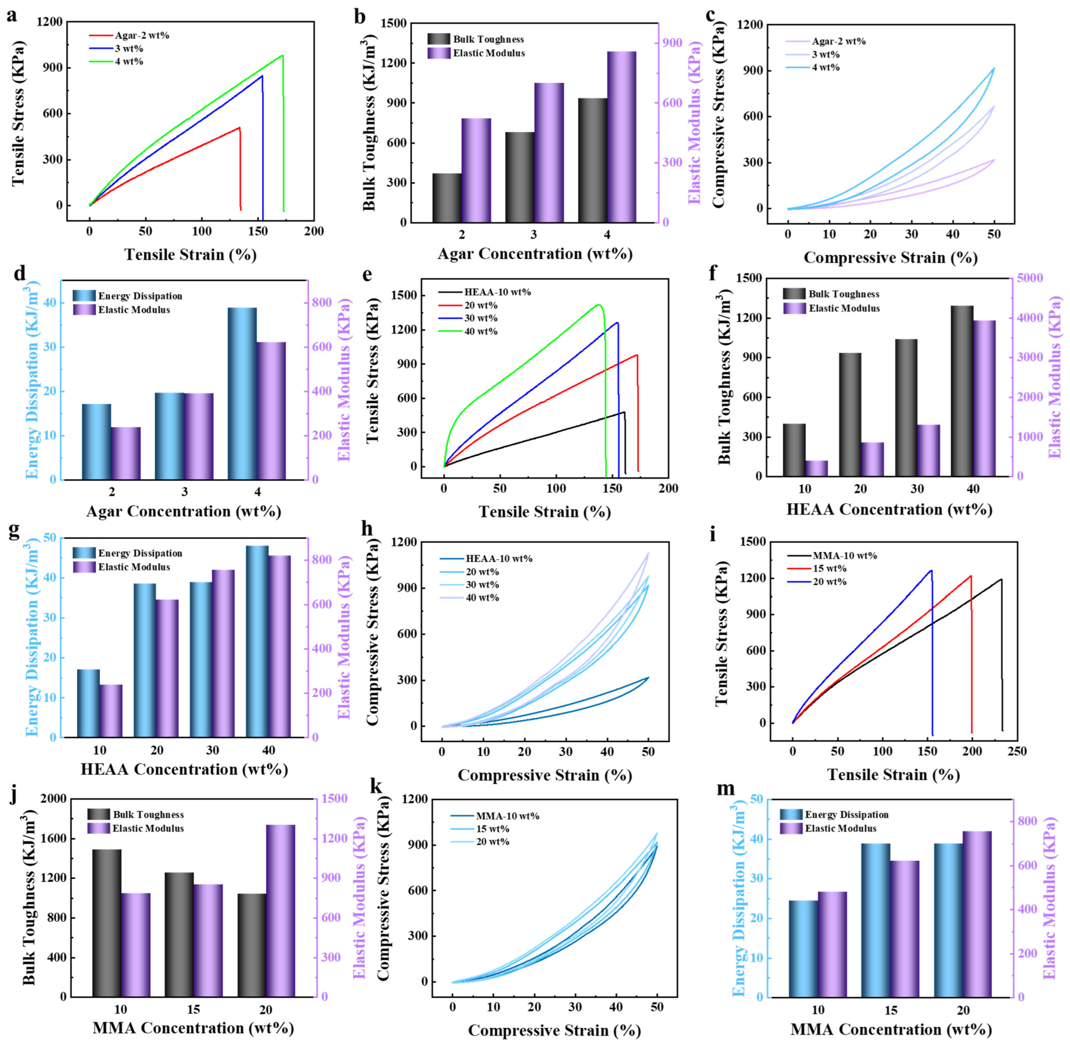 Polymers 16 00840 g003