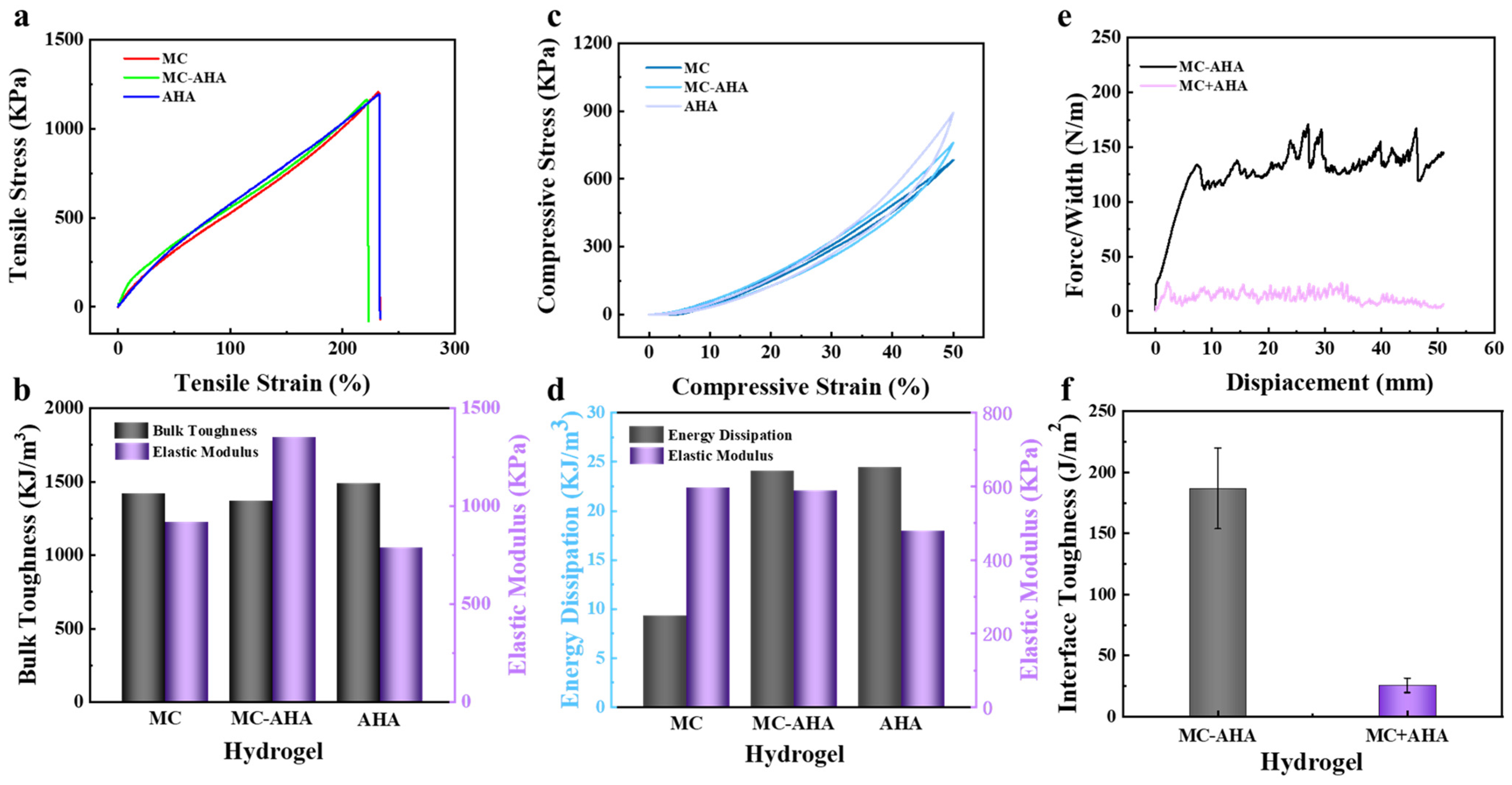 Polymers 16 00840 g004