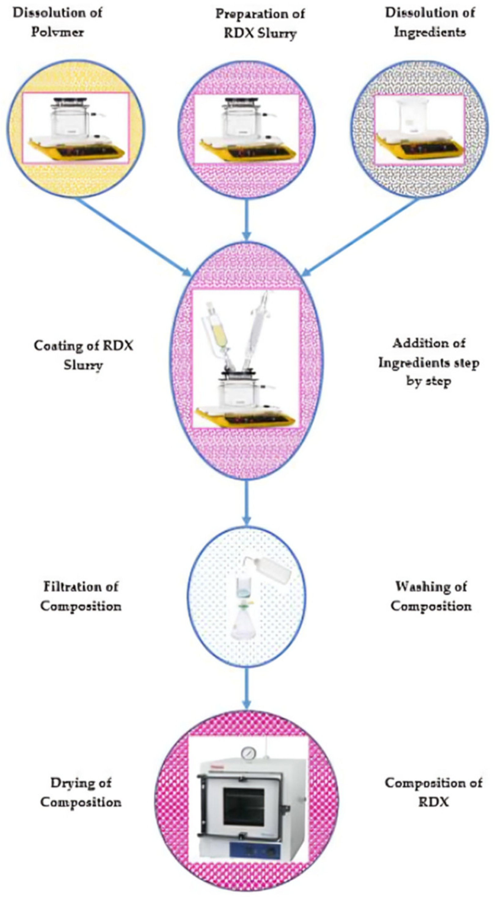 Polymers 16 00841 g001