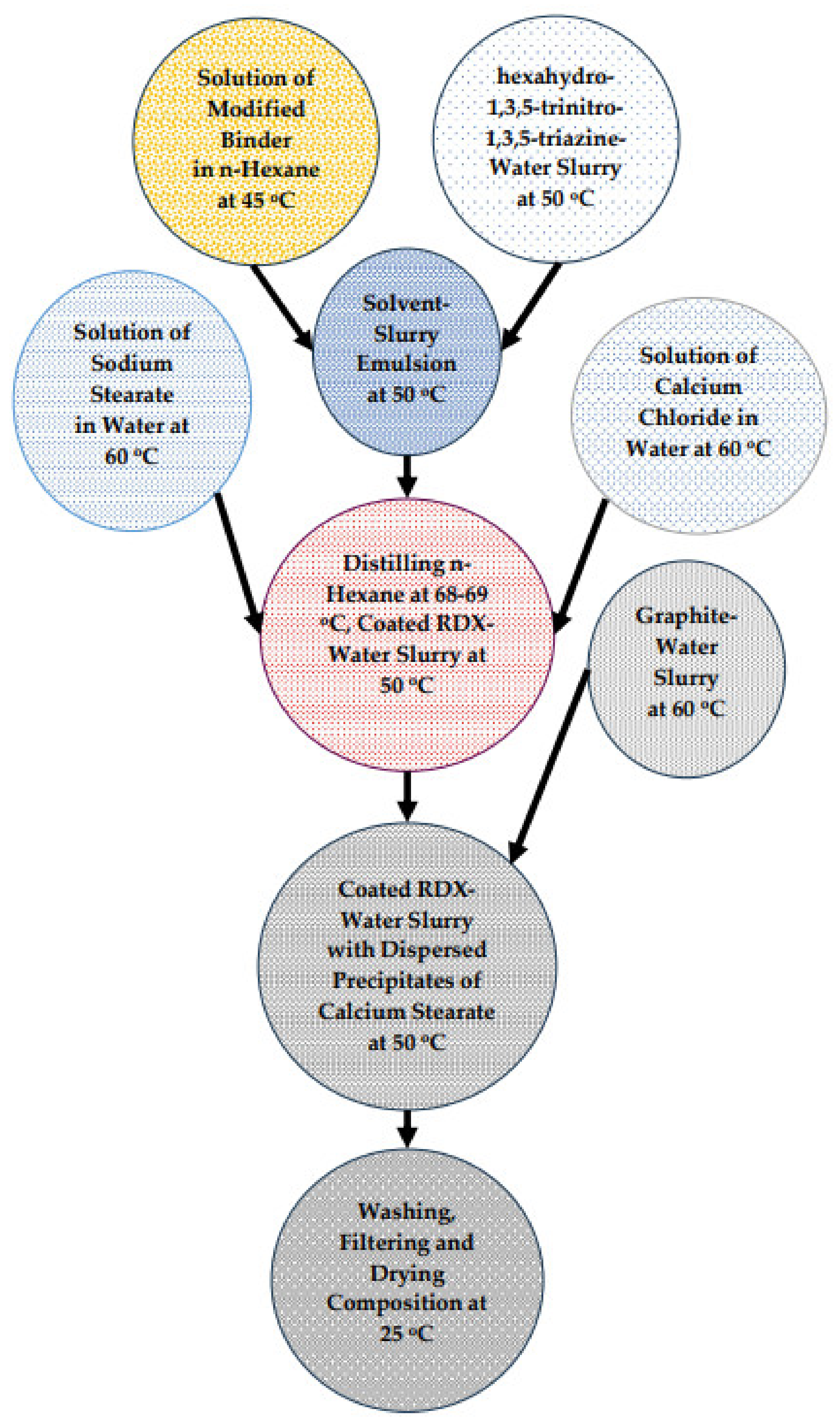 Polymers 16 00841 g002