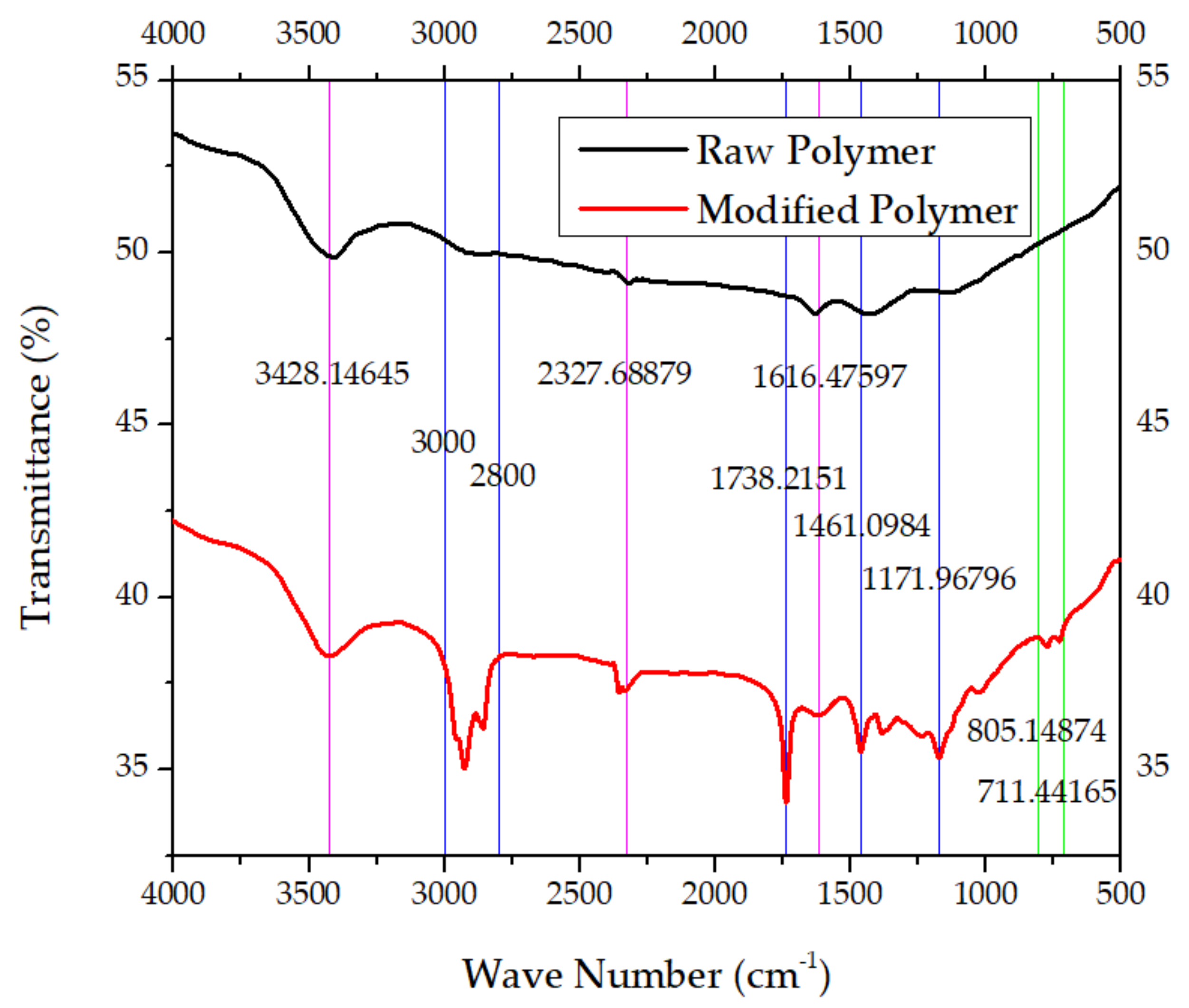 Polymers 16 00841 g008