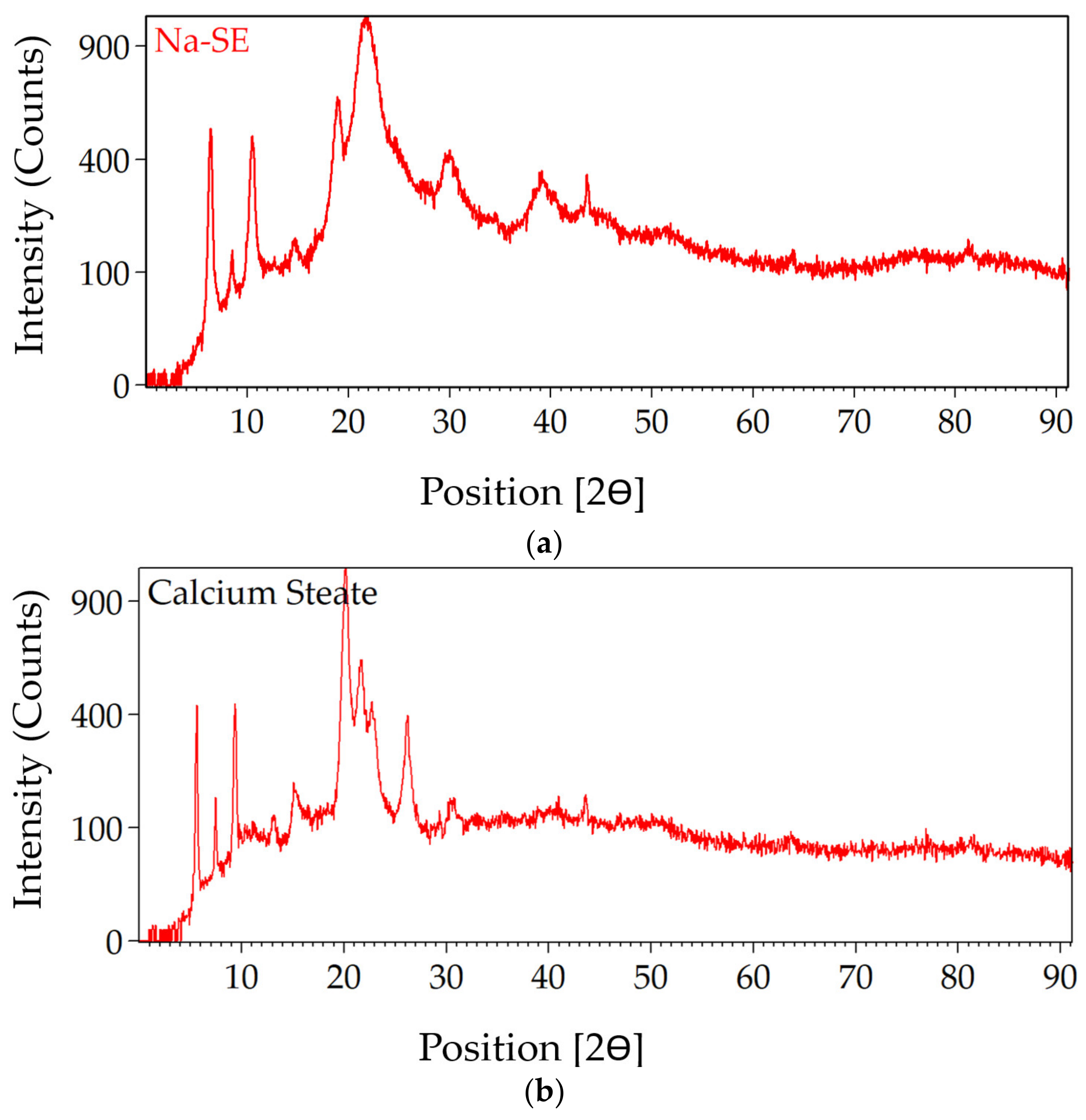 Polymers 16 00841 g009a