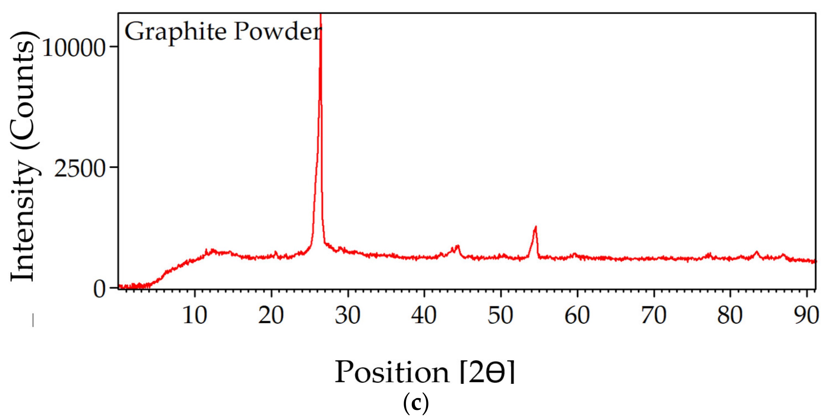 Polymers 16 00841 g009b
