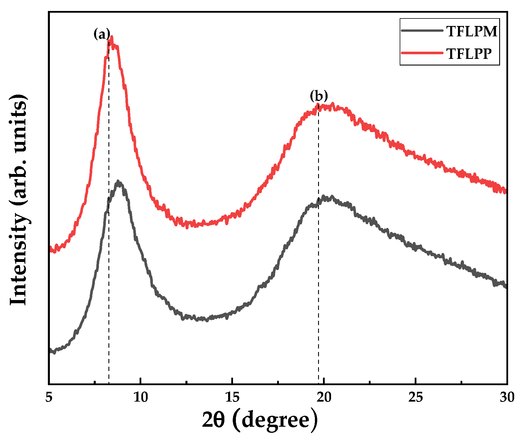Polymers 16 00842 g002