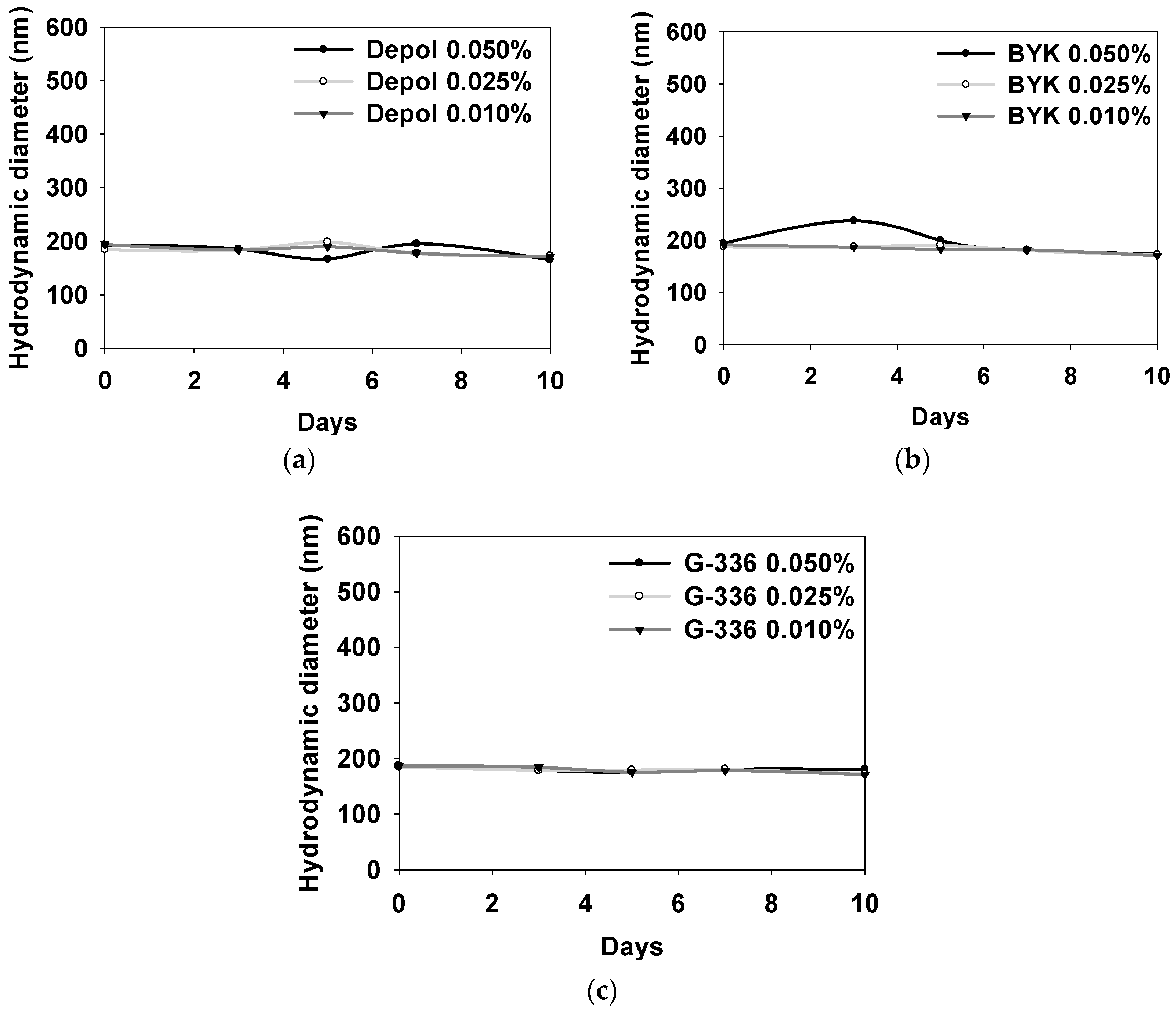 Polymers 16 00844 g008 Polymers 16 00844 g008