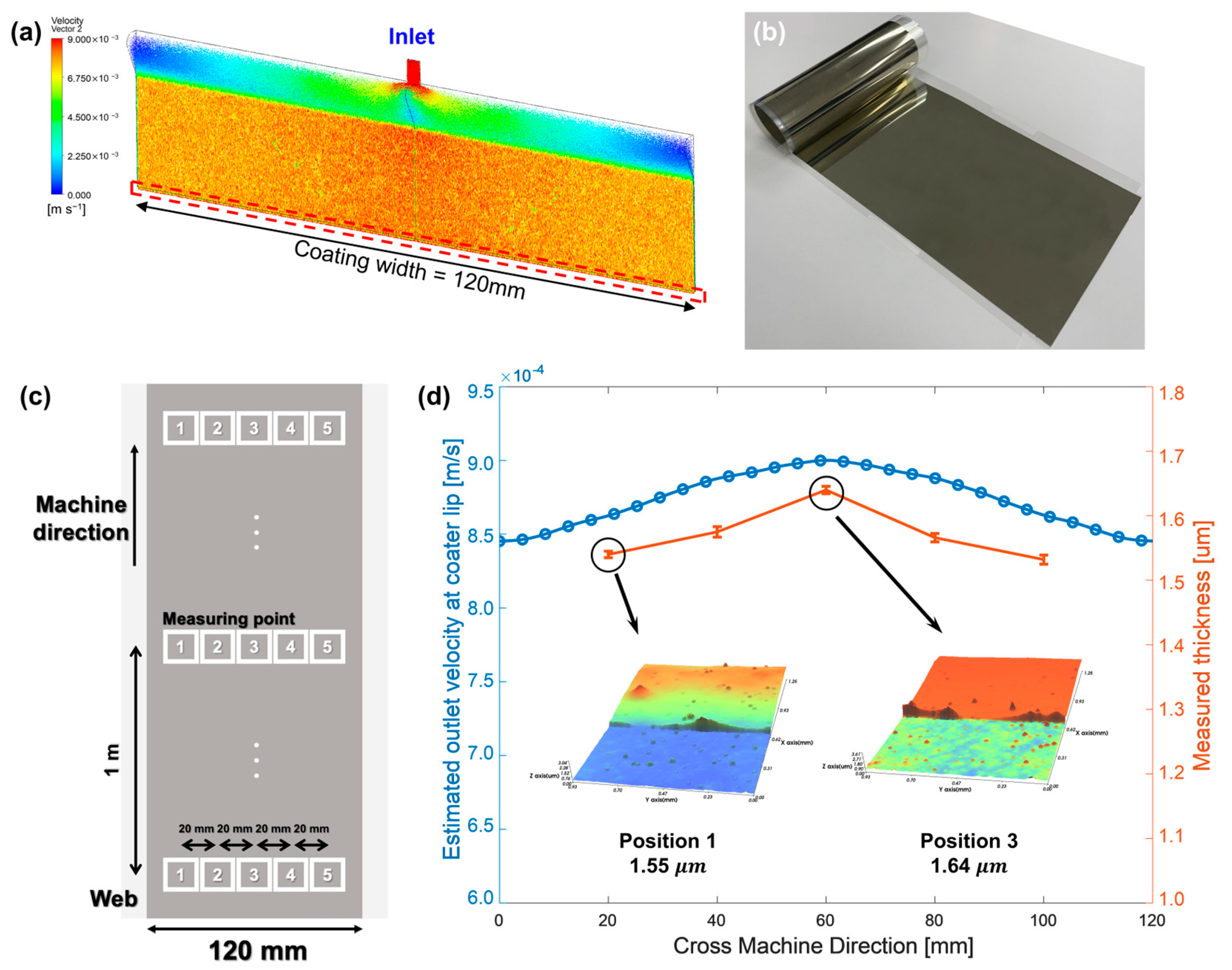 Polymers 16 00845 g004