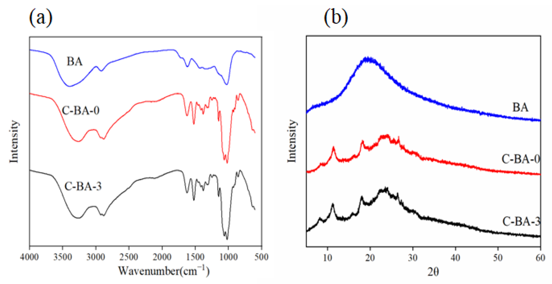 Polymers 16 00849 g003