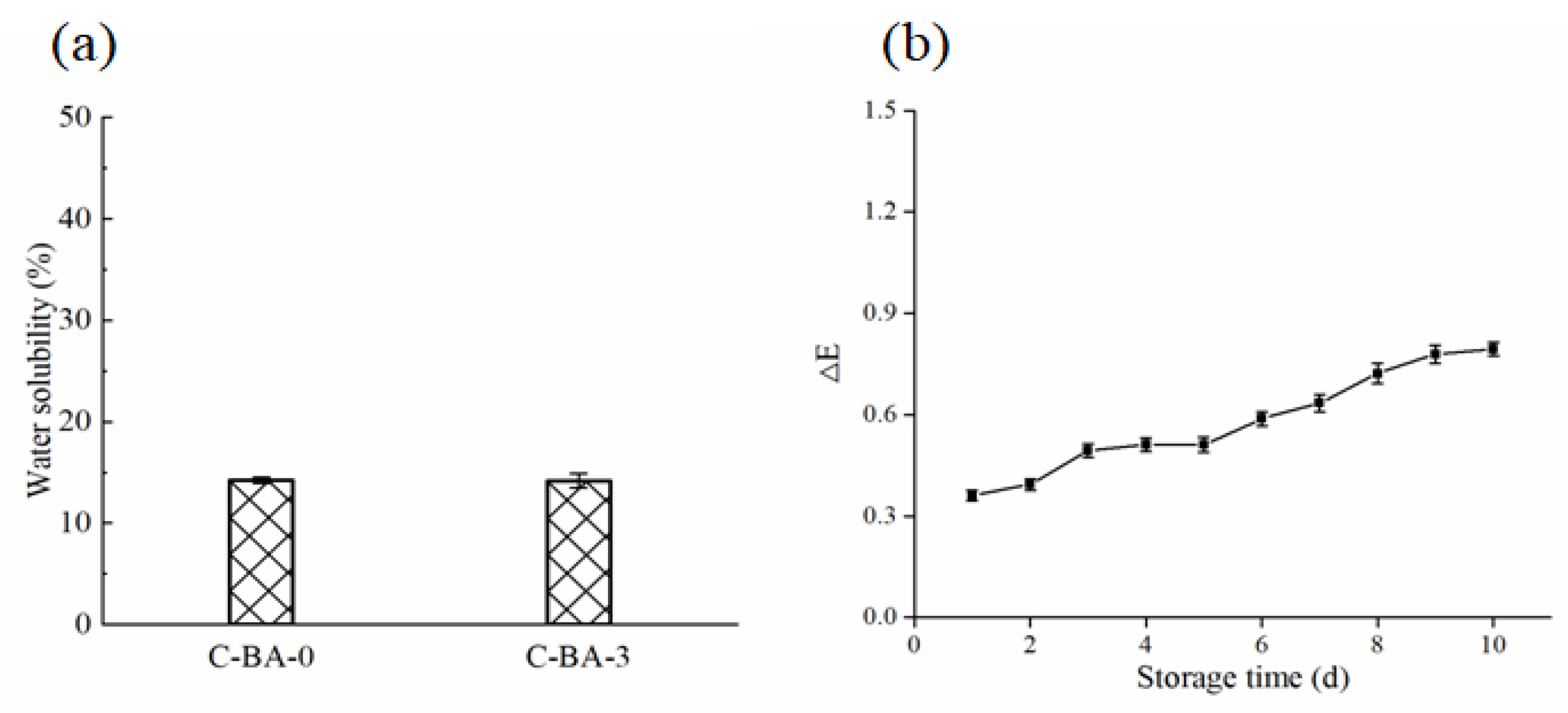 Polymers 16 00849 g005