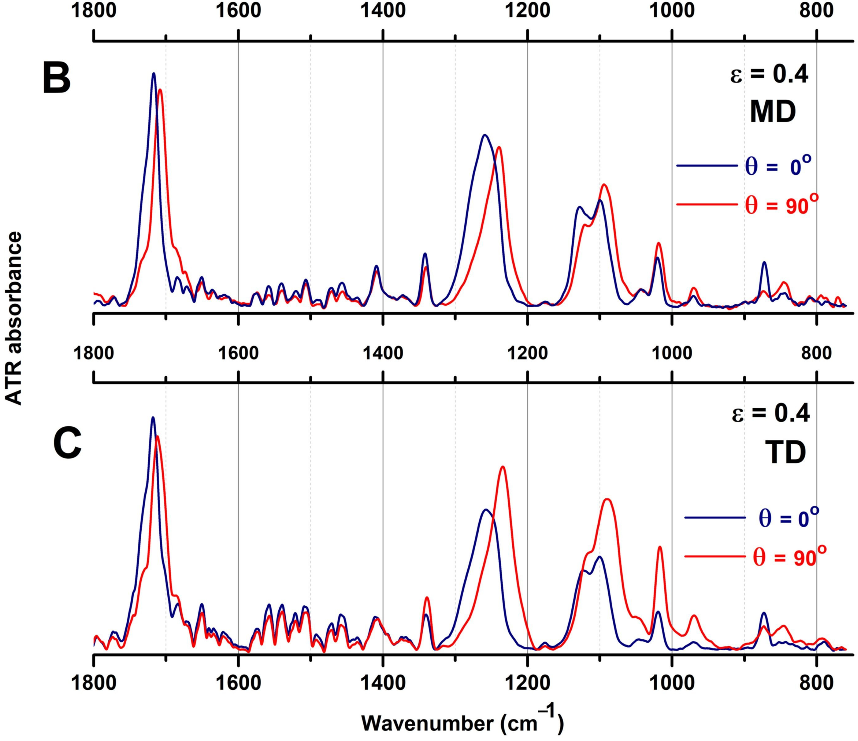 Polymers 16 00850 g008b