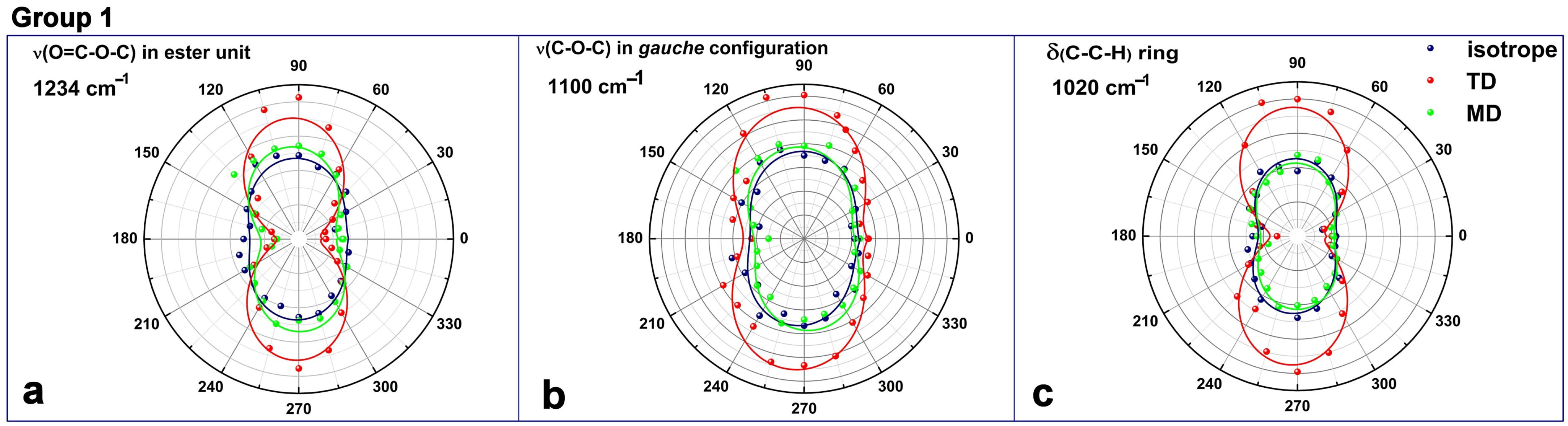 Polymers 16 00850 g010