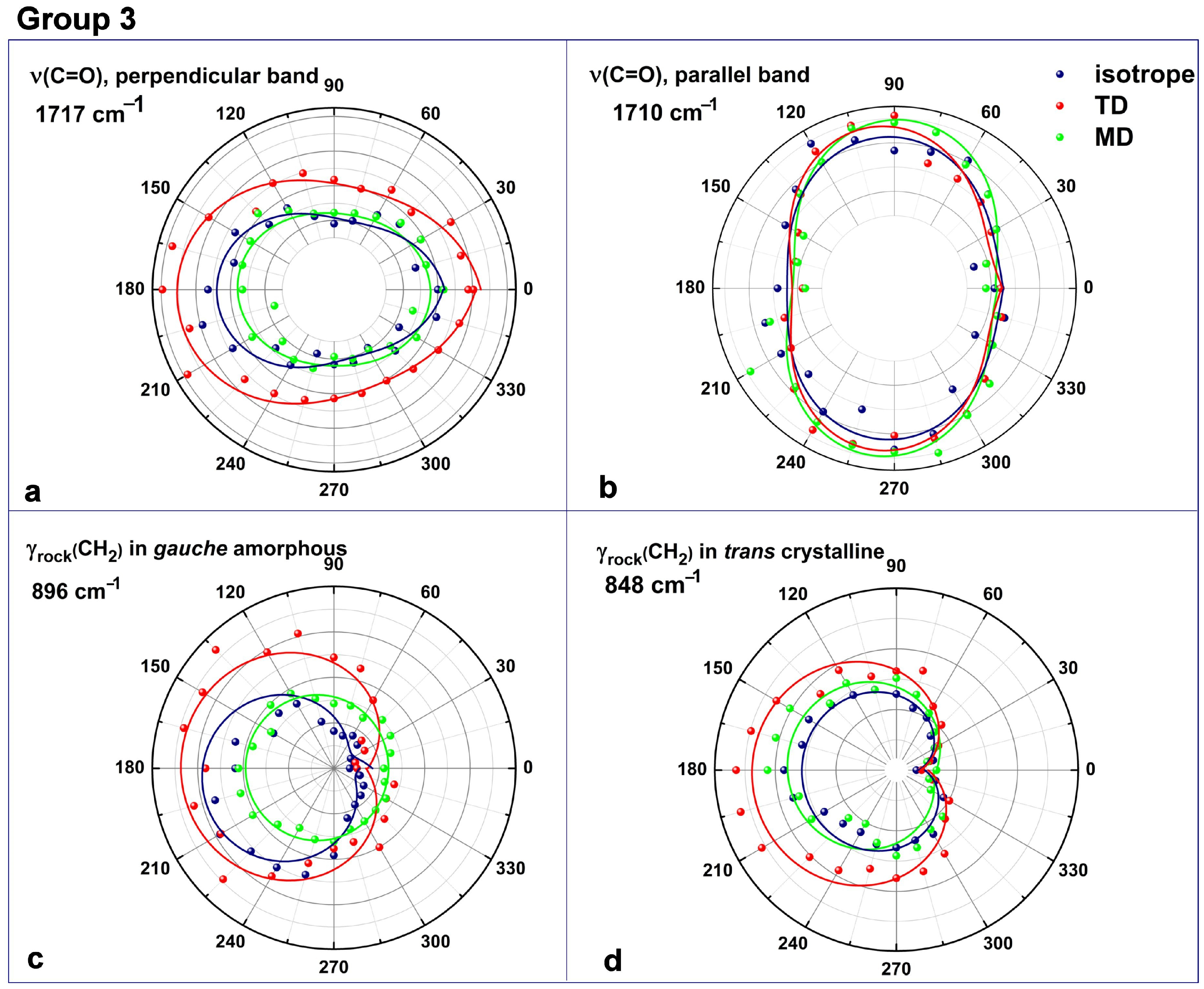 Polymers 16 00850 g012