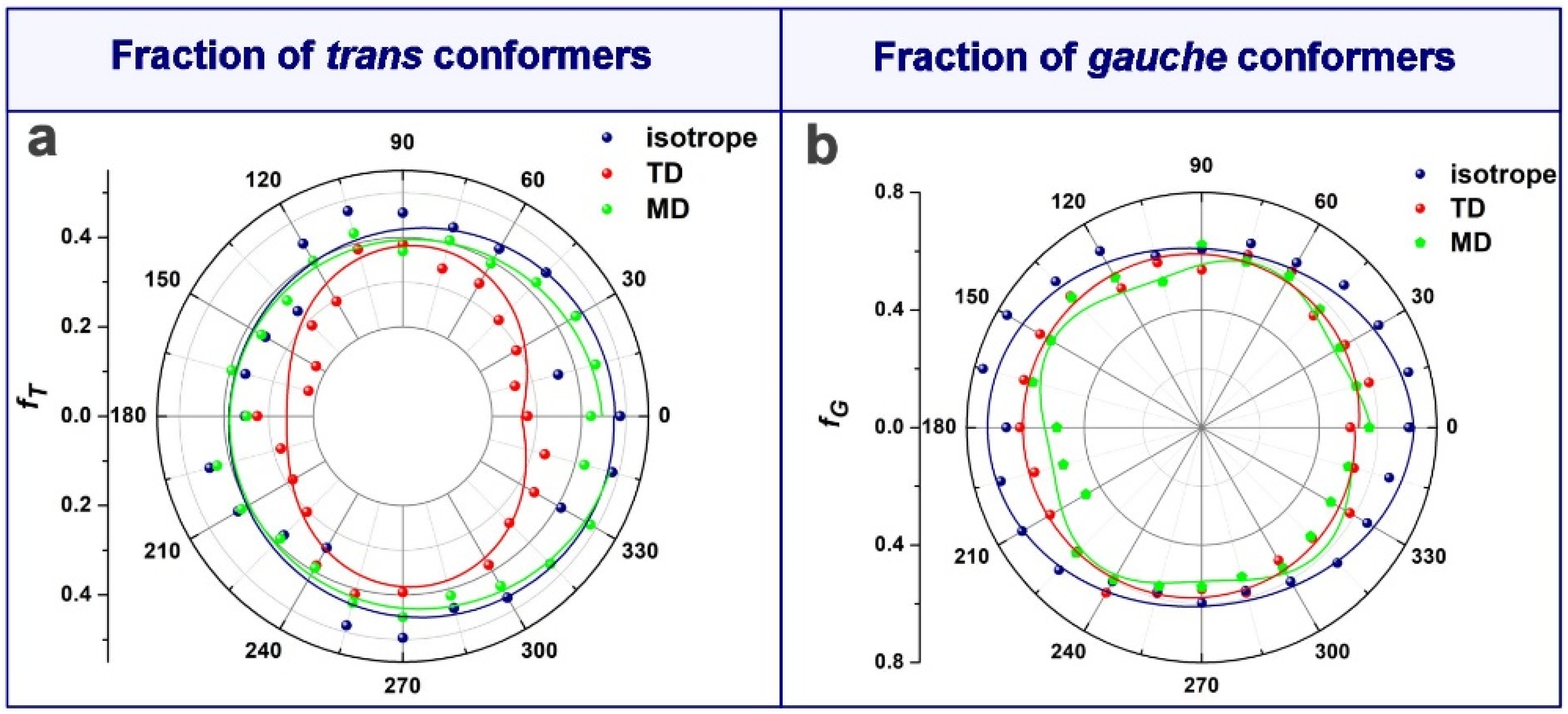 Polymers 16 00850 g013