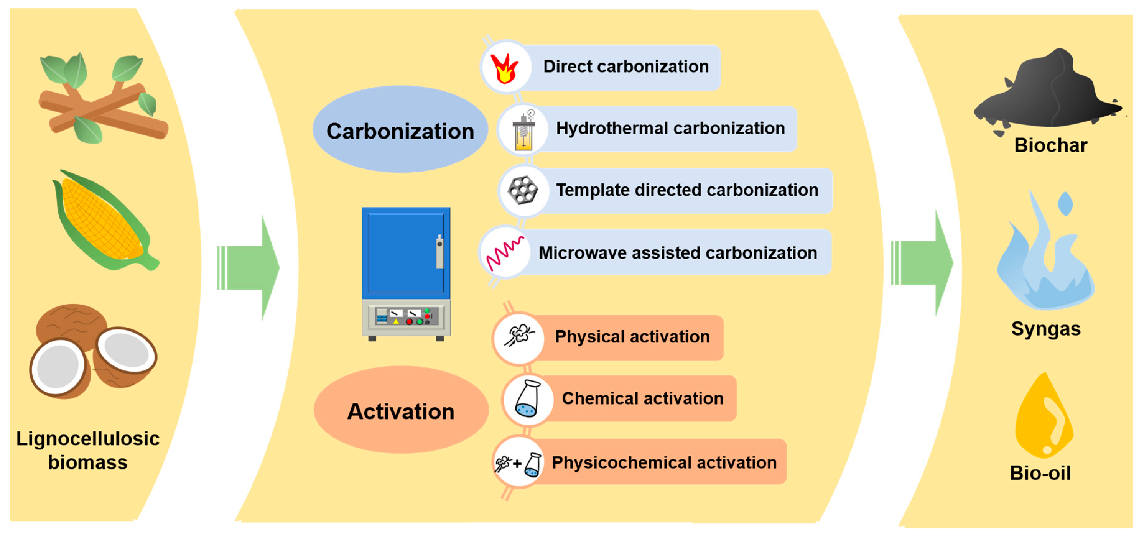 Polymers 16 00851 g002