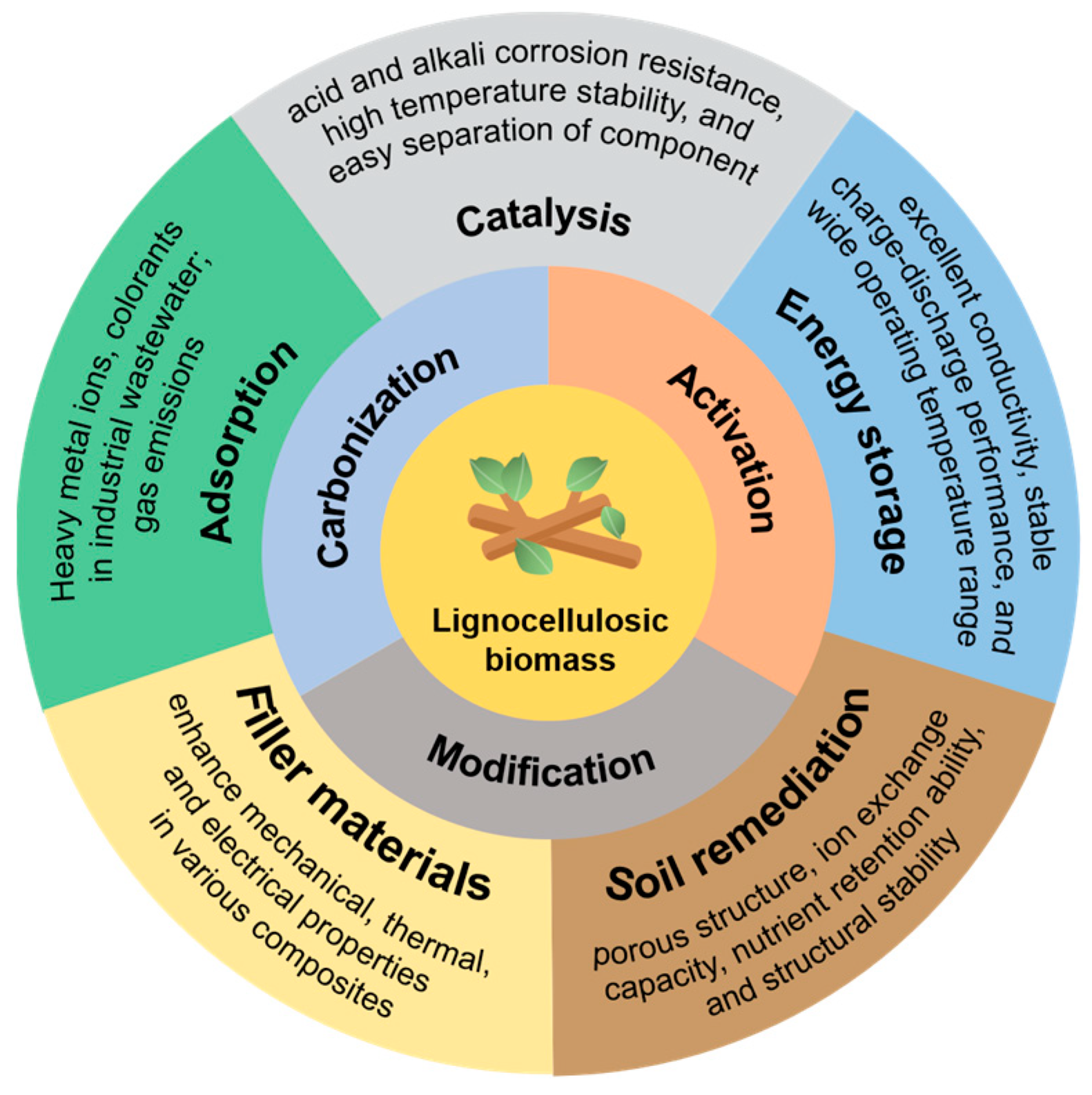 Polymers 16 00851 g010