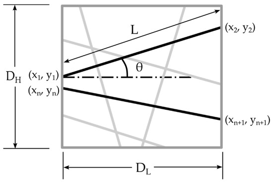 A Finite Element Method for Determining the Mechanical Properties 
